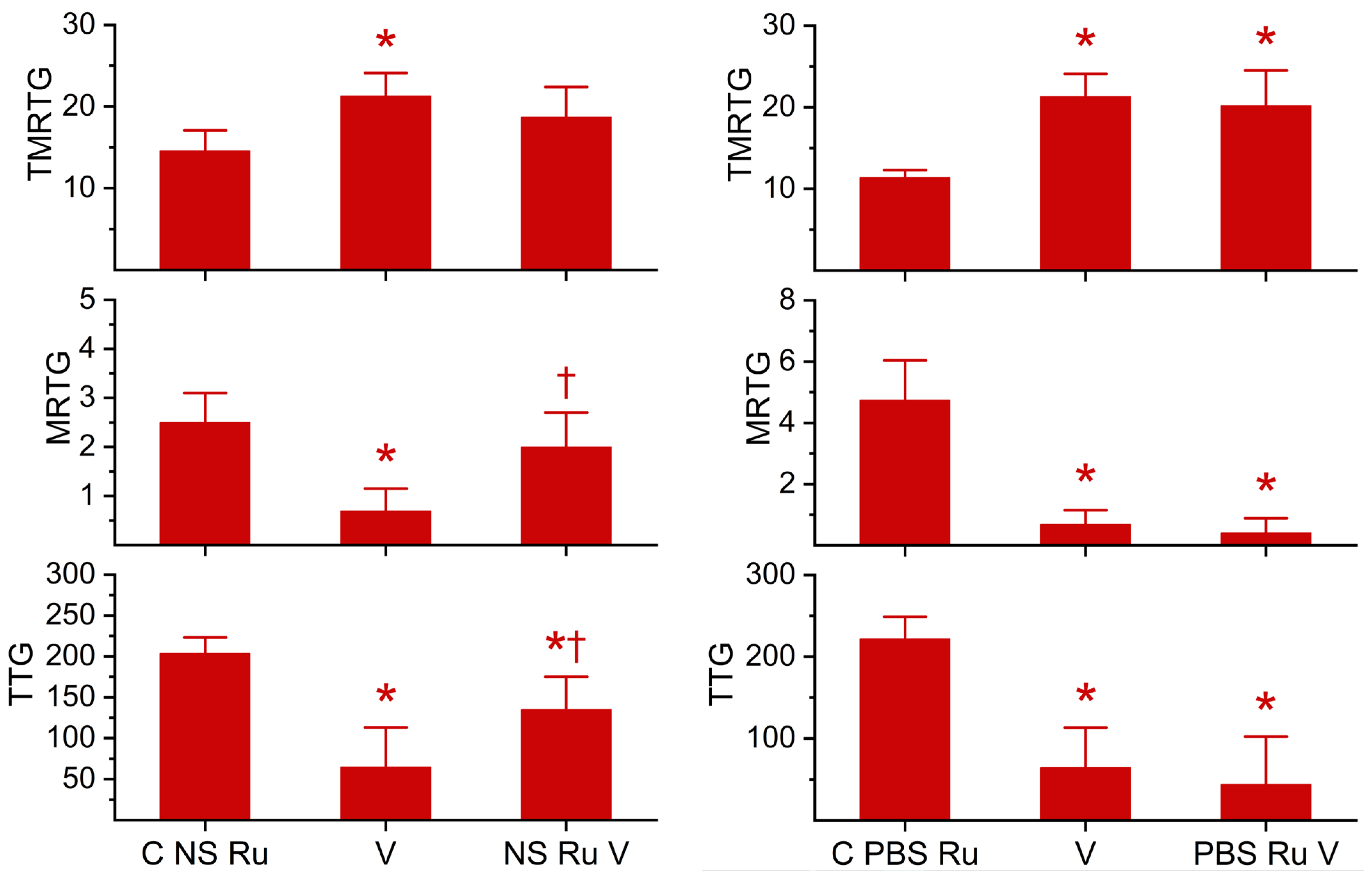 Ns Ru Ruthenium Compounds Differentially Inhibit Group IA and IIA Snake Venom ...
