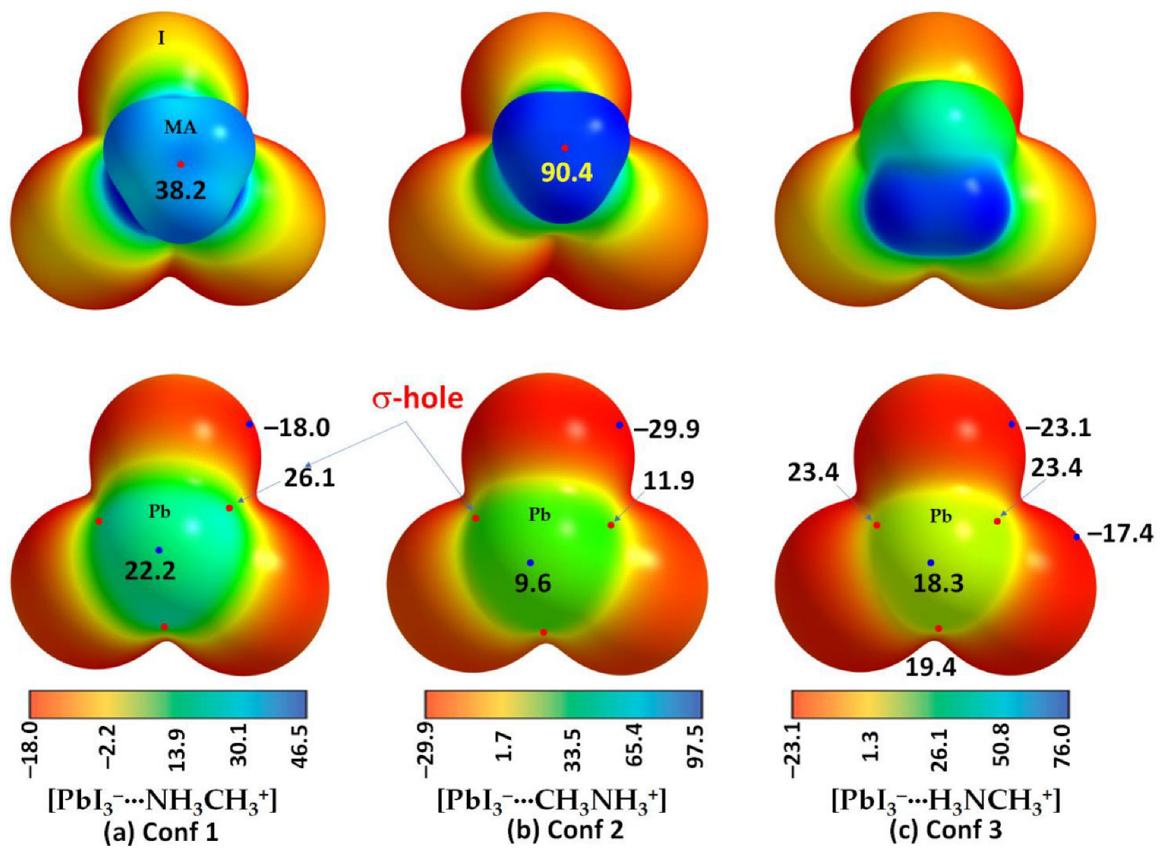 Molecular Electrostatic Surface Potential: A Predictive Framework for ...