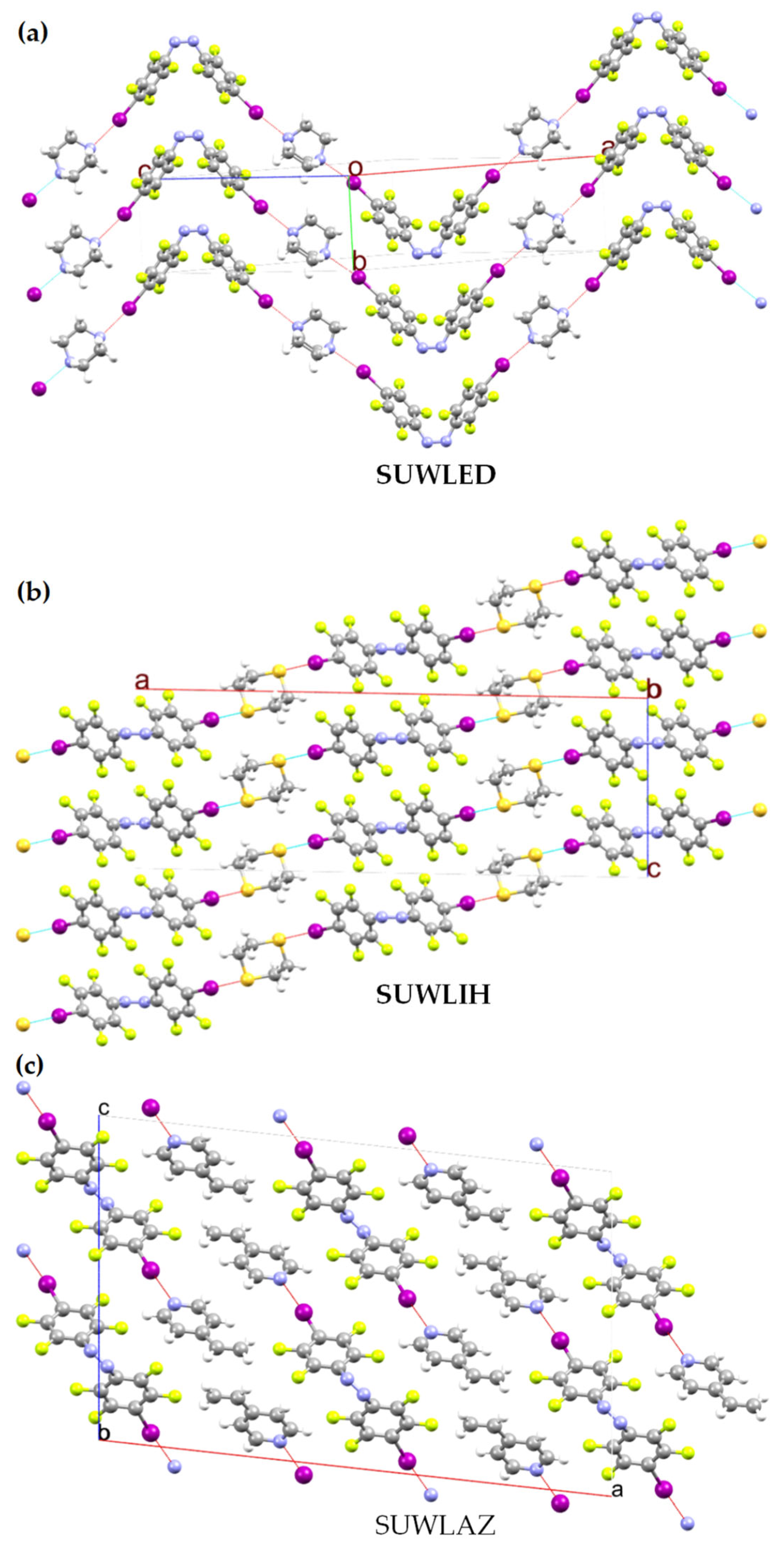 Molecular Electrostatic Surface Potential: A Predictive Framework for ...