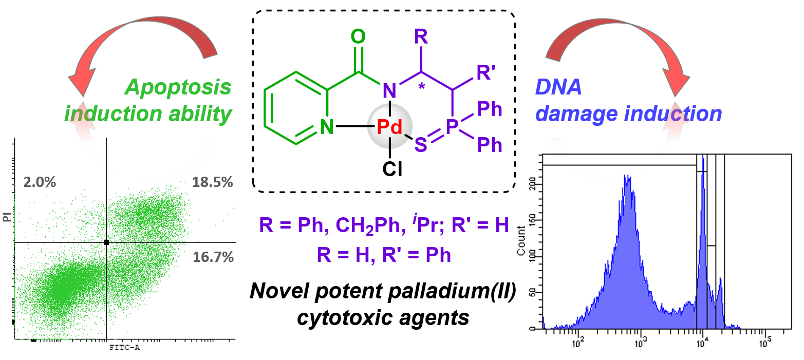 Picolinamides with β-Thiophosphorylated Amine Residues as a Useful ...