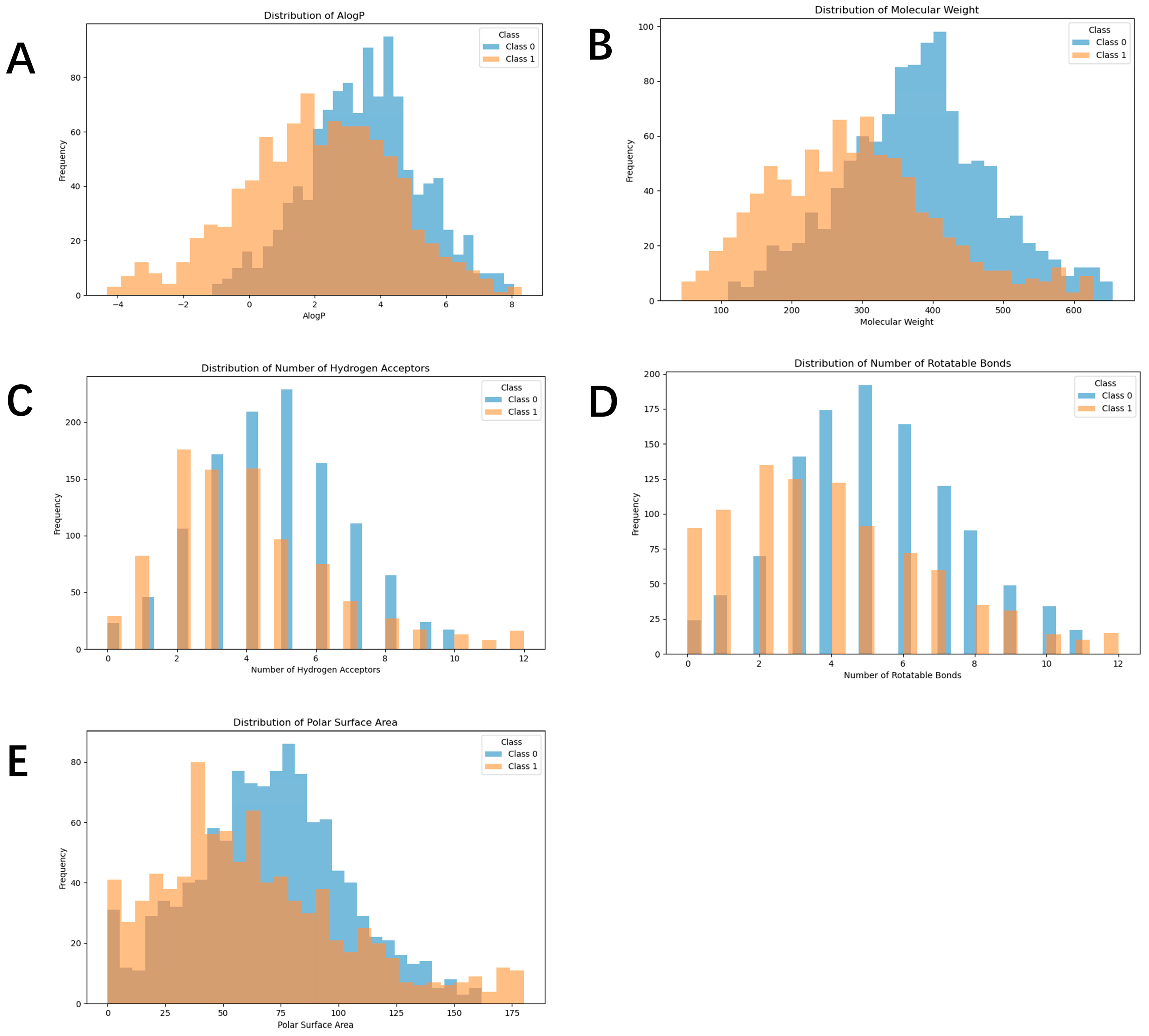 Neurotoxicity Prediction of Compounds: Integrating Knowledge-Guided ...