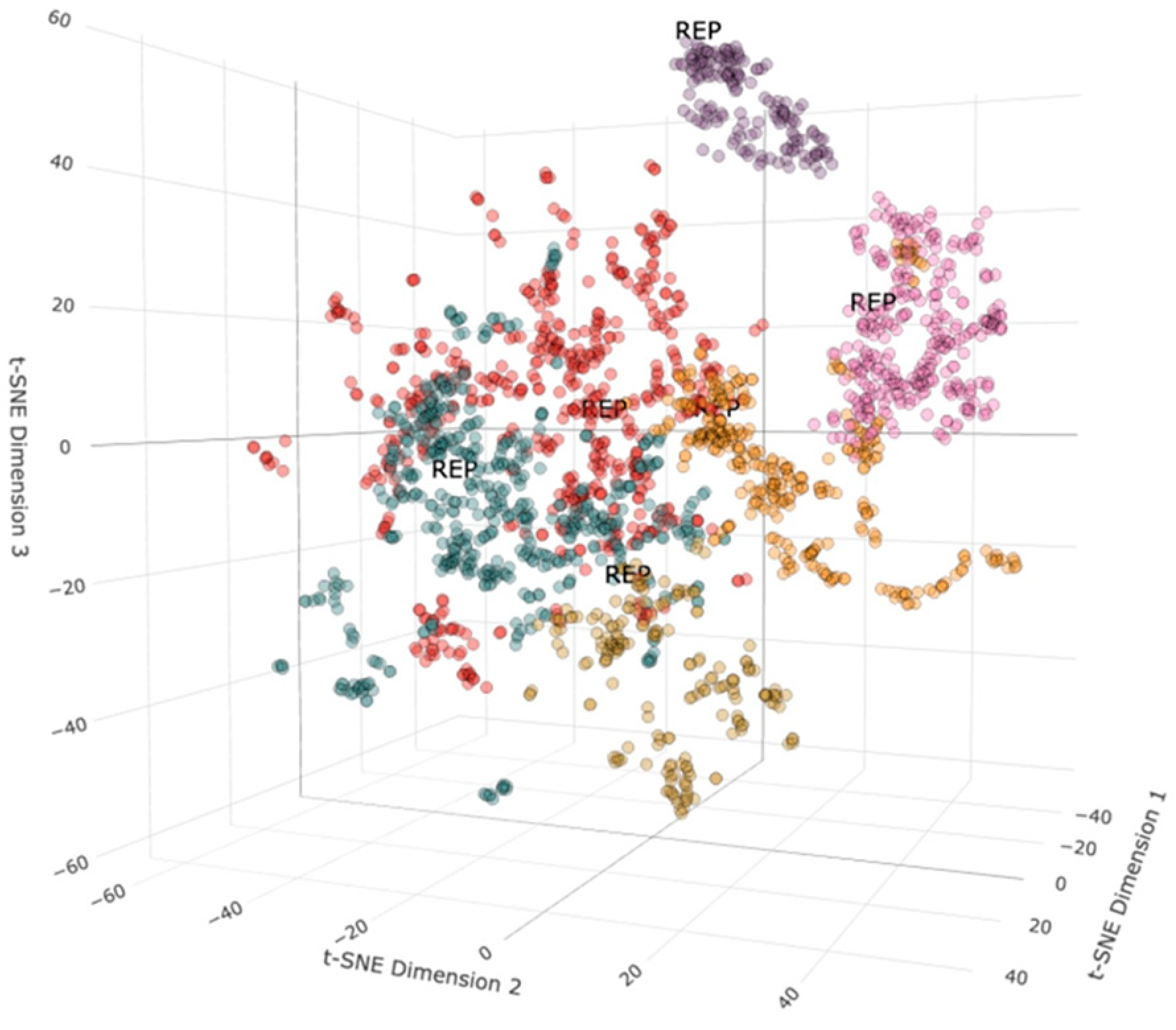 Neurotoxicity Prediction of Compounds: Integrating Knowledge-Guided ...