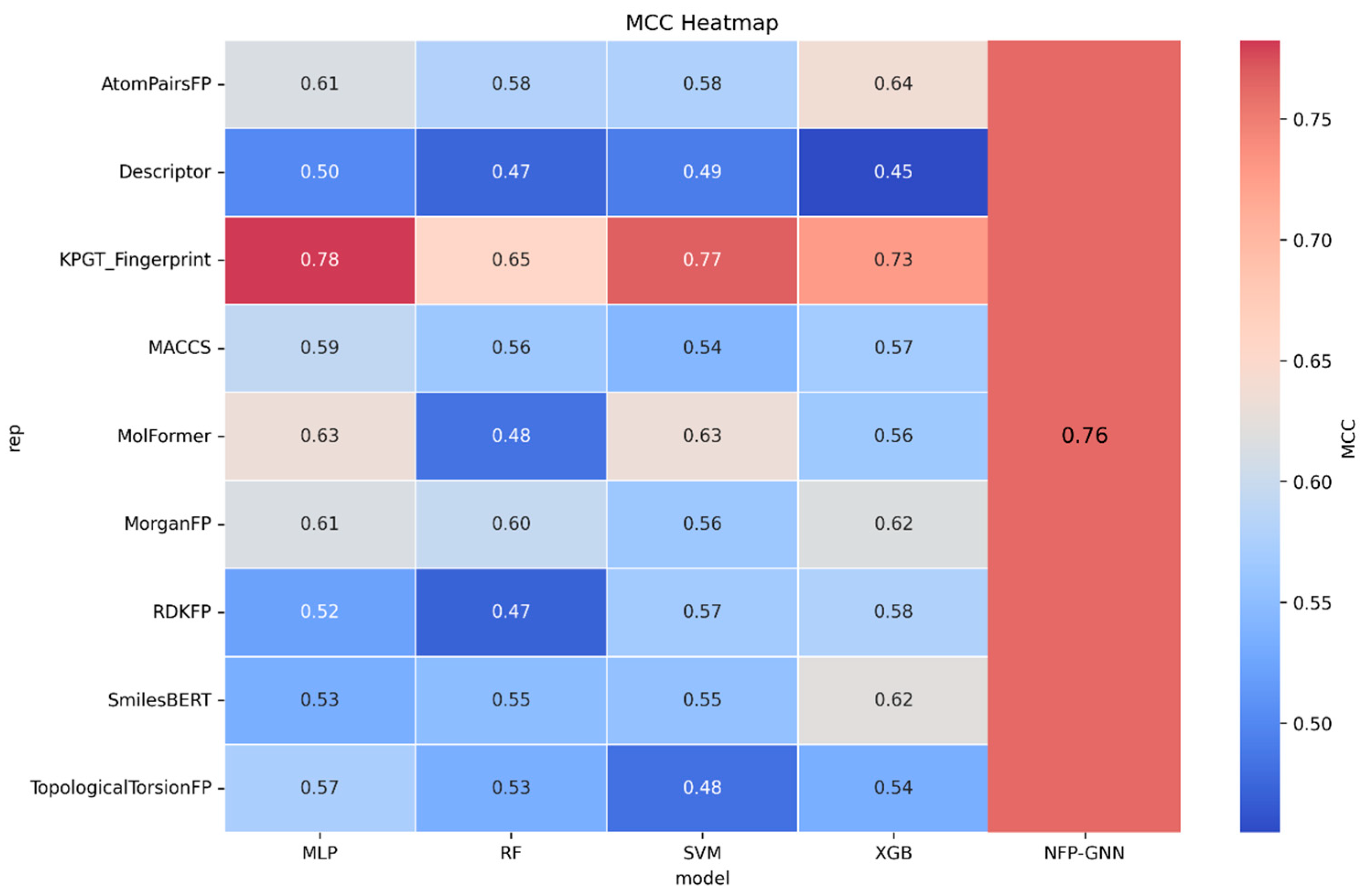 Neurotoxicity Prediction of Compounds: Integrating Knowledge-Guided ...