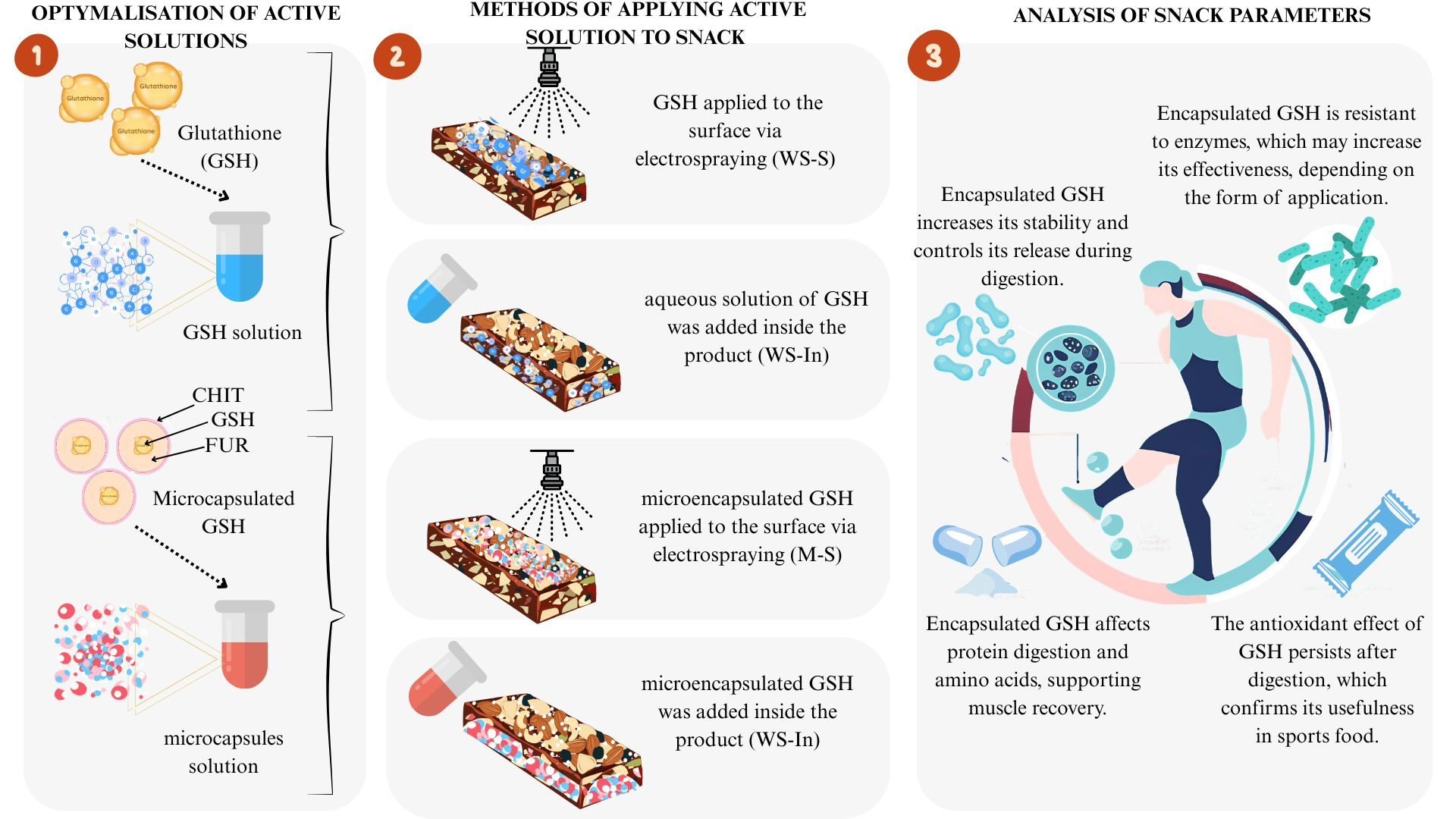 Glutathione Delivery Using a Furcellaran–Chitosan System: Effects of ...