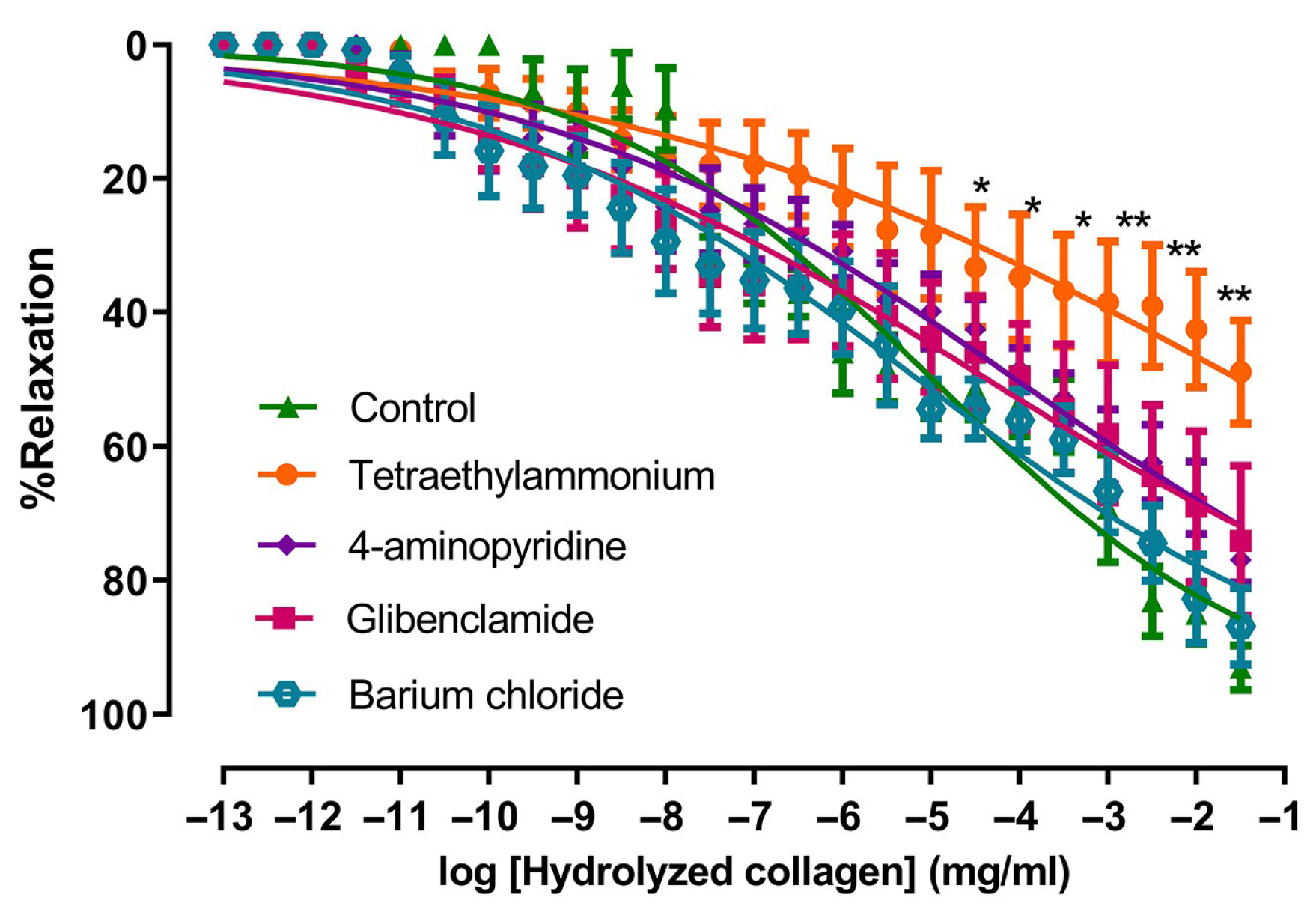 Vasorelaxing Effect of Hydrolyzed Collagen from Salmon Skin in the ...