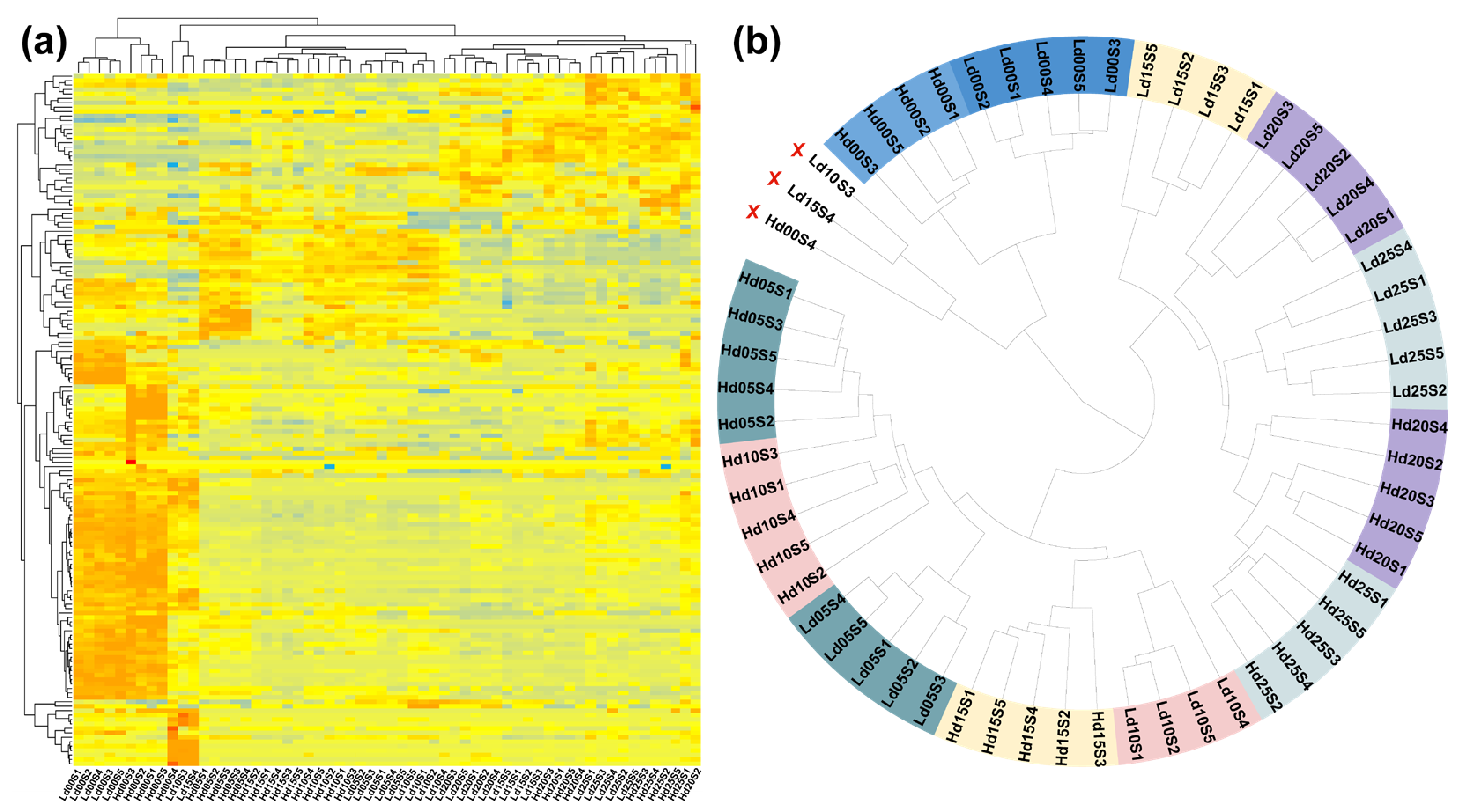Identification of Key Genes for the Simultaneous Improvement of Fiber ...