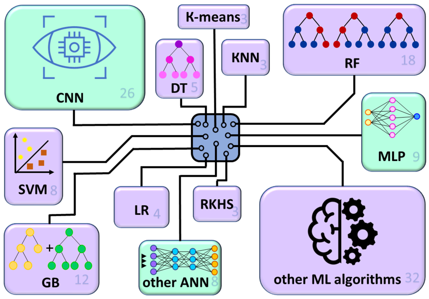 Artificial Intelligence Methods in Forest Biotechnology: Current Status ...