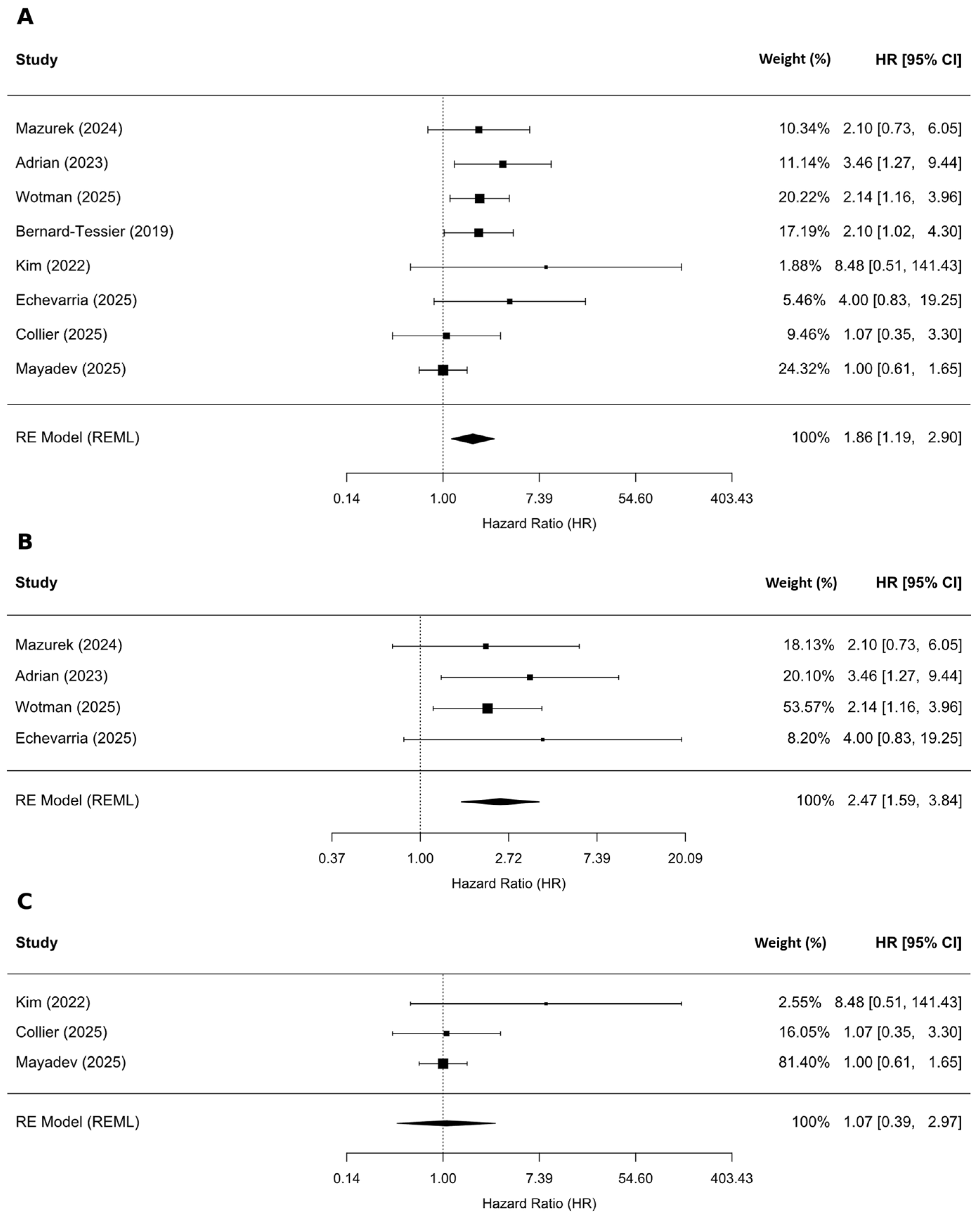 Prognostic Value of Pretreatment Circulating Tumor HPV DNA Load in HPV ...