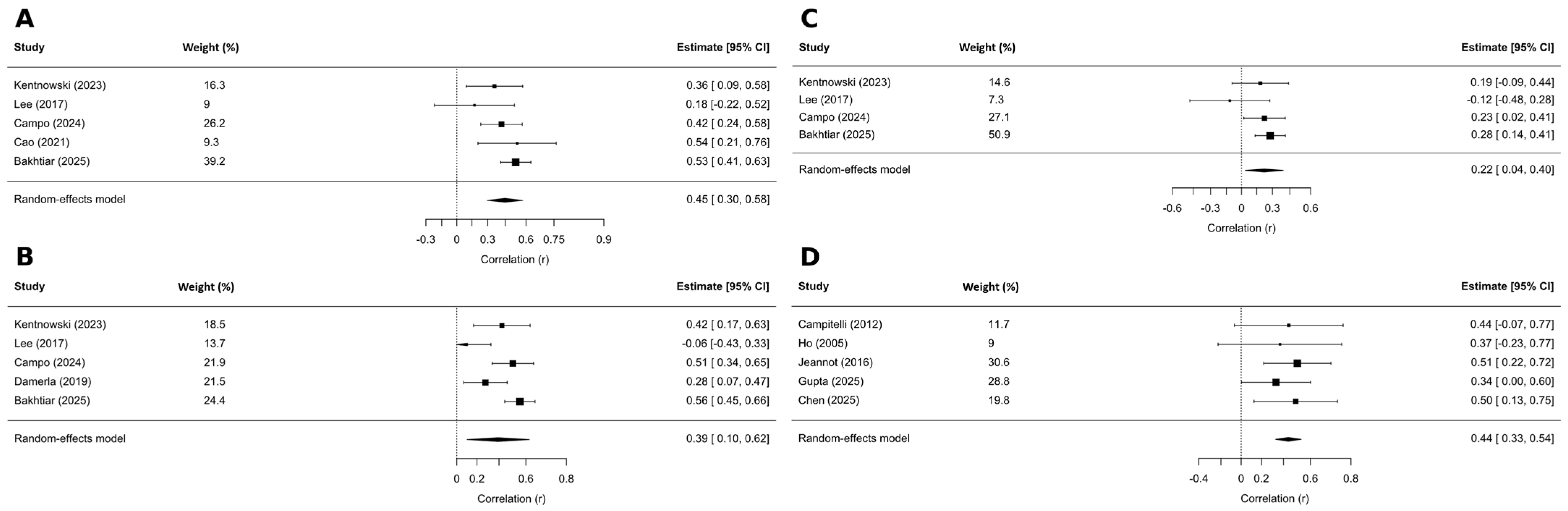 Prognostic Value of Pretreatment Circulating Tumor HPV DNA Load in HPV ...