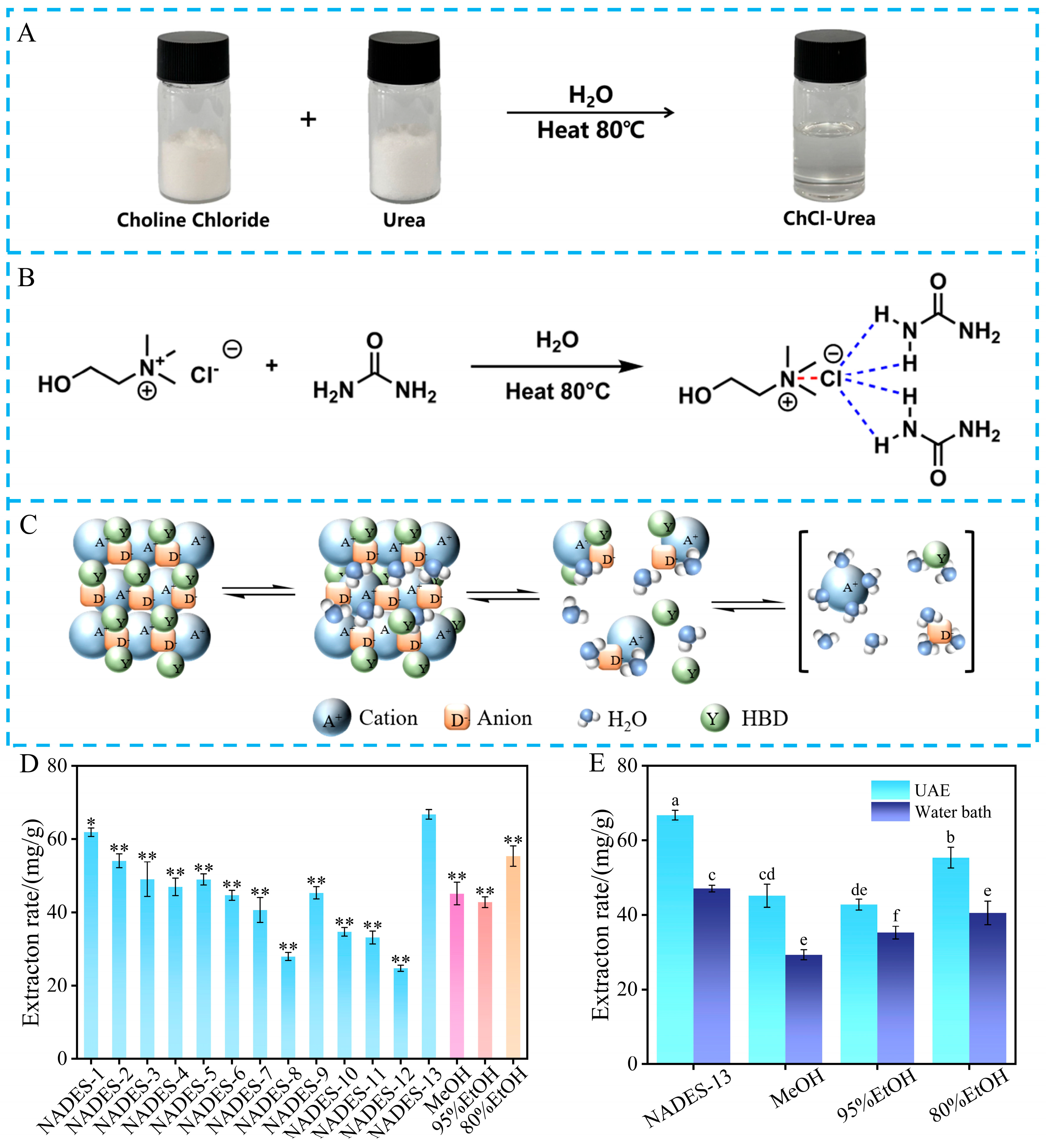 Construction of Green System for Flavonoids from Dalbergia Pinnata ...