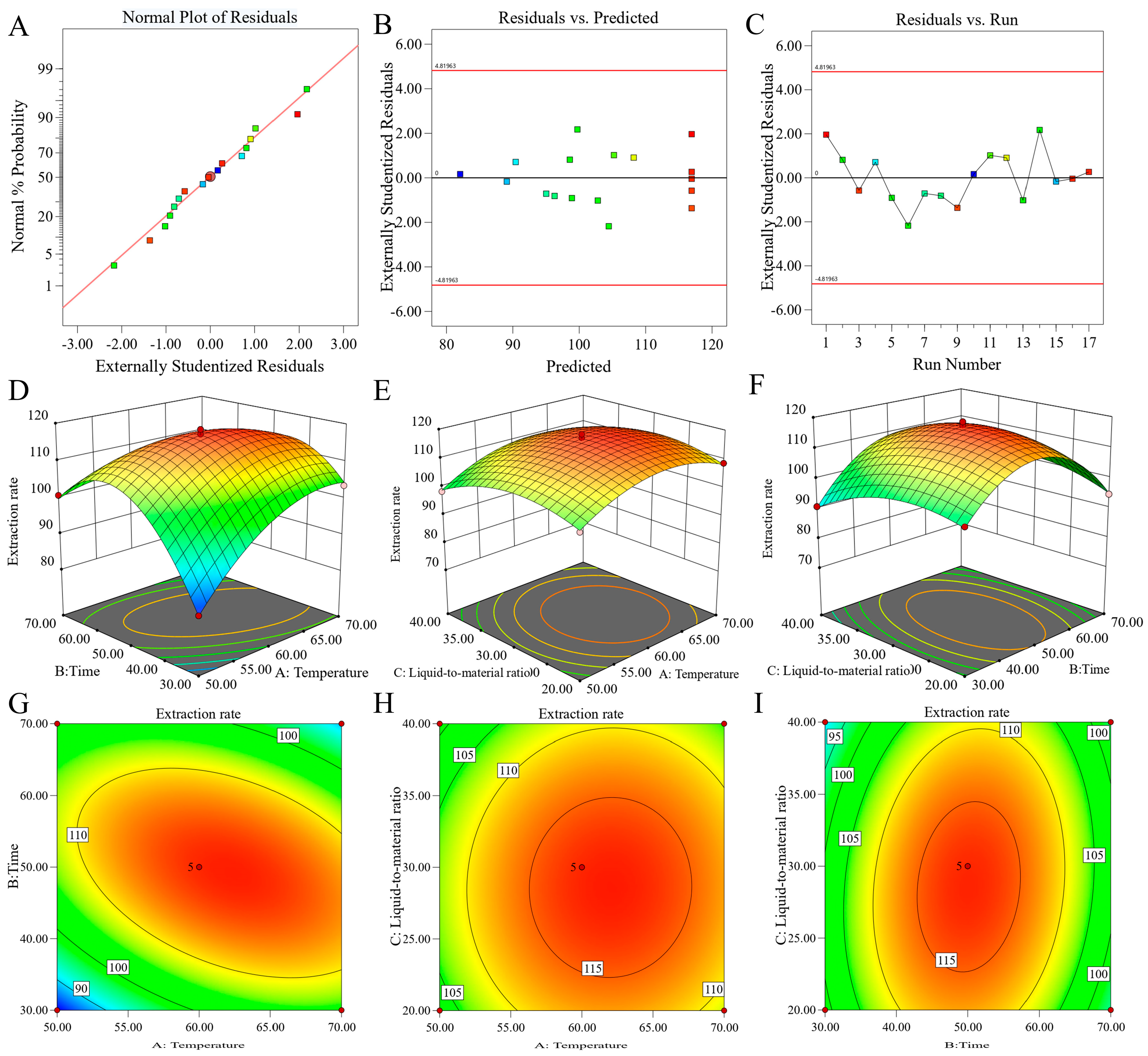 Construction of Green System for Flavonoids from Dalbergia Pinnata ...