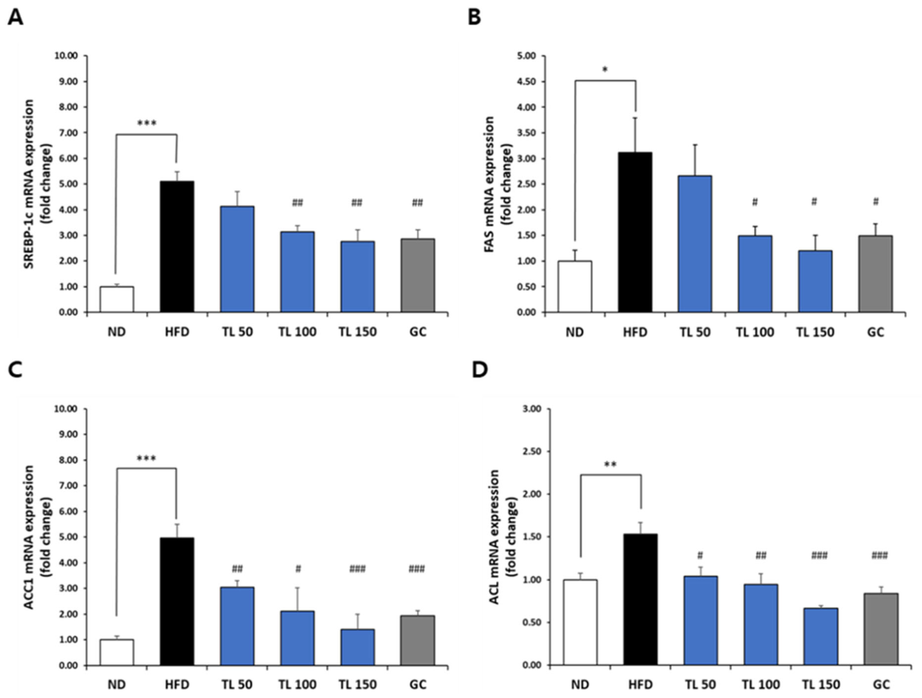 Anti-Obesity Effects of Tisochrysis lutea Powder in High-Fat Diet ...