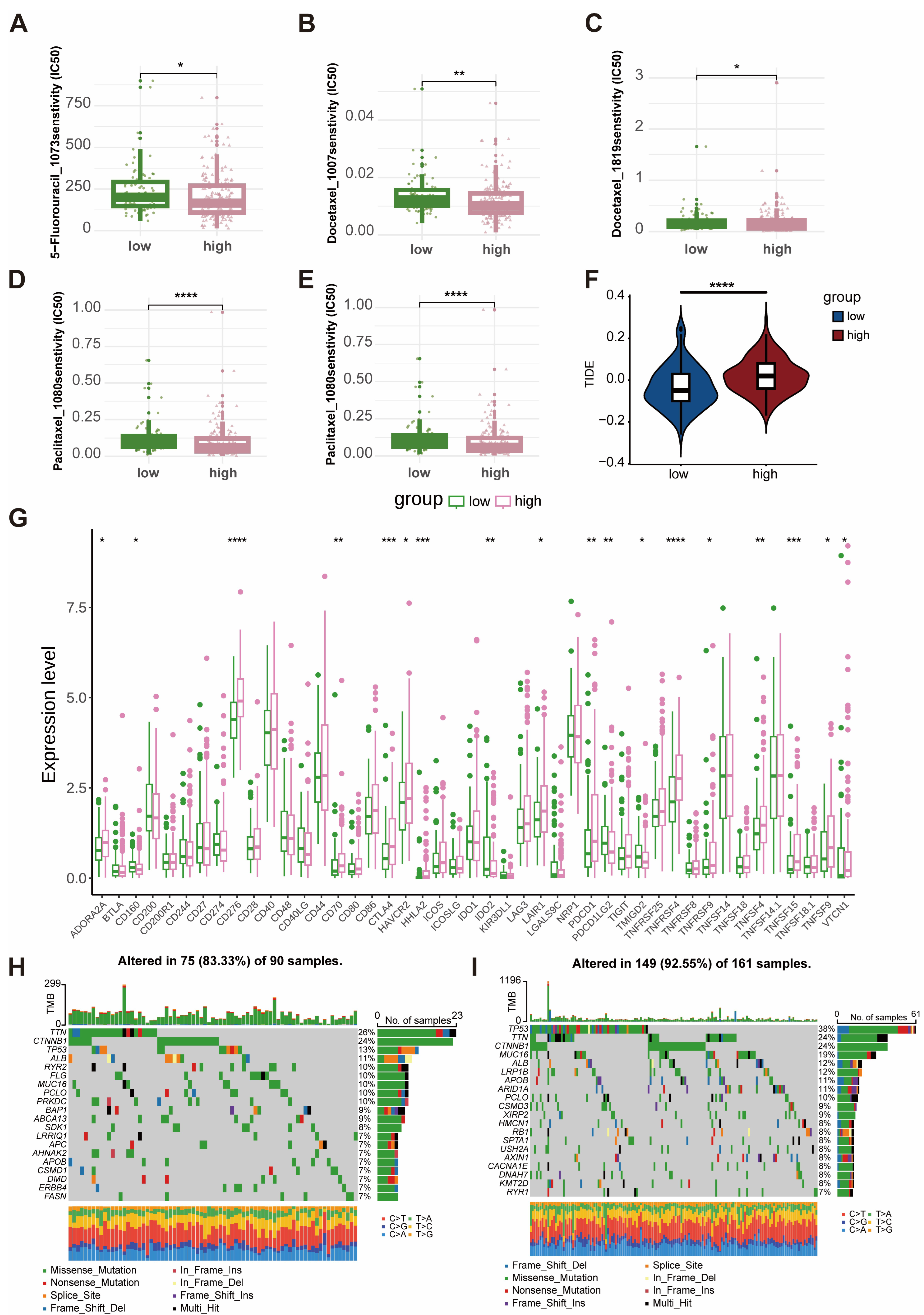 Prognostic Genes Linked to Asparagine Metabolism in Hepatocellular ...