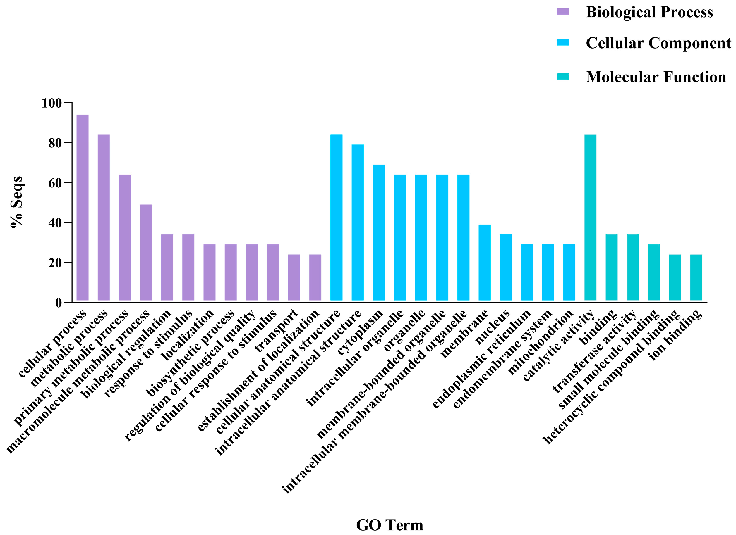 Comparative Genomics Analysis Reveals the Genomic Basis of S8 Proteases ...