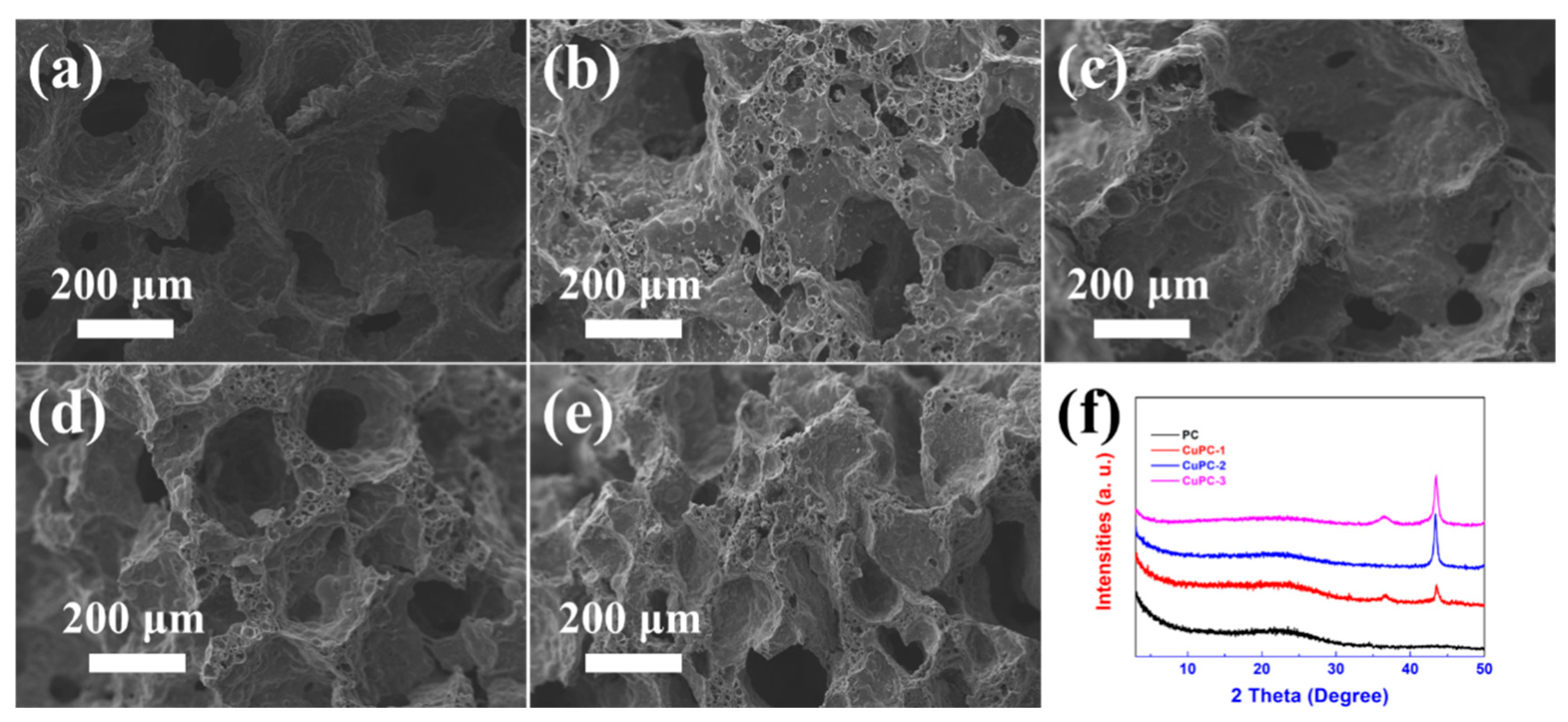 Copper-Doped Porous Carbon Derived from Biomass Substrate: A High ...
