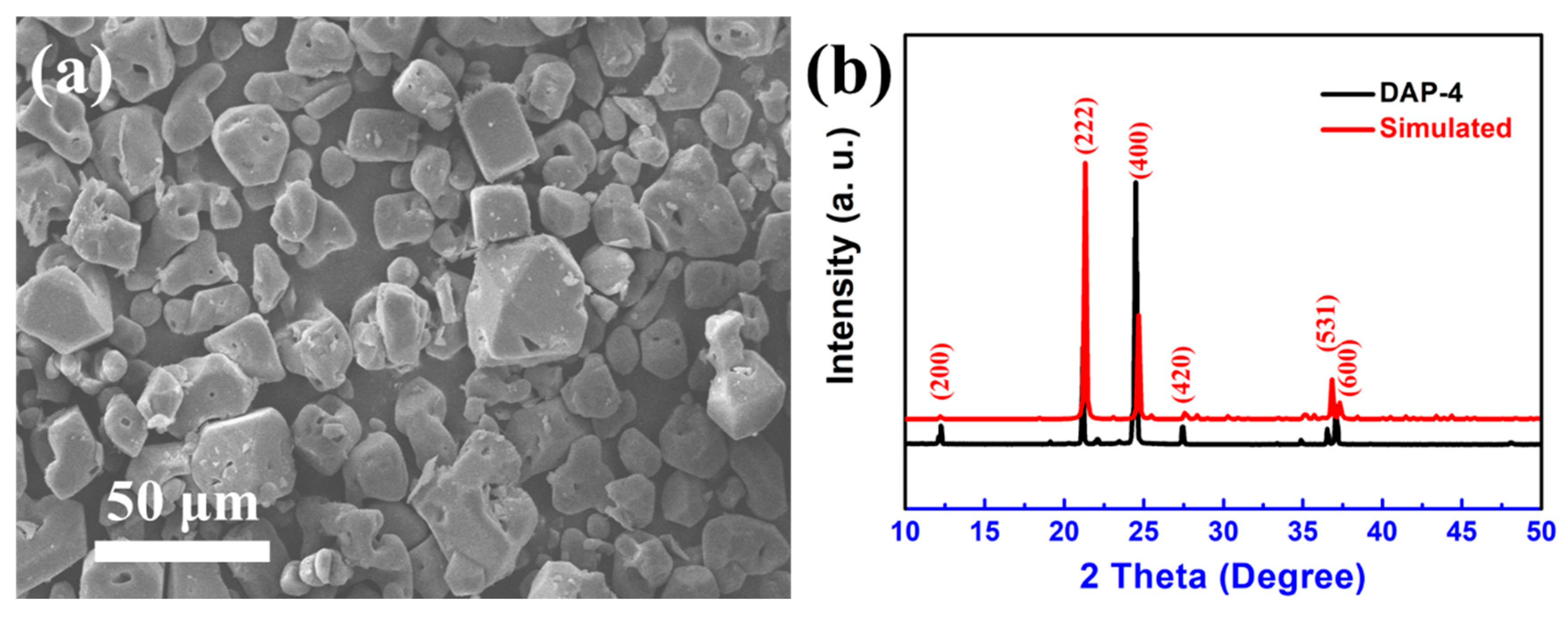 Copper-Doped Porous Carbon Derived from Biomass Substrate: A High ...