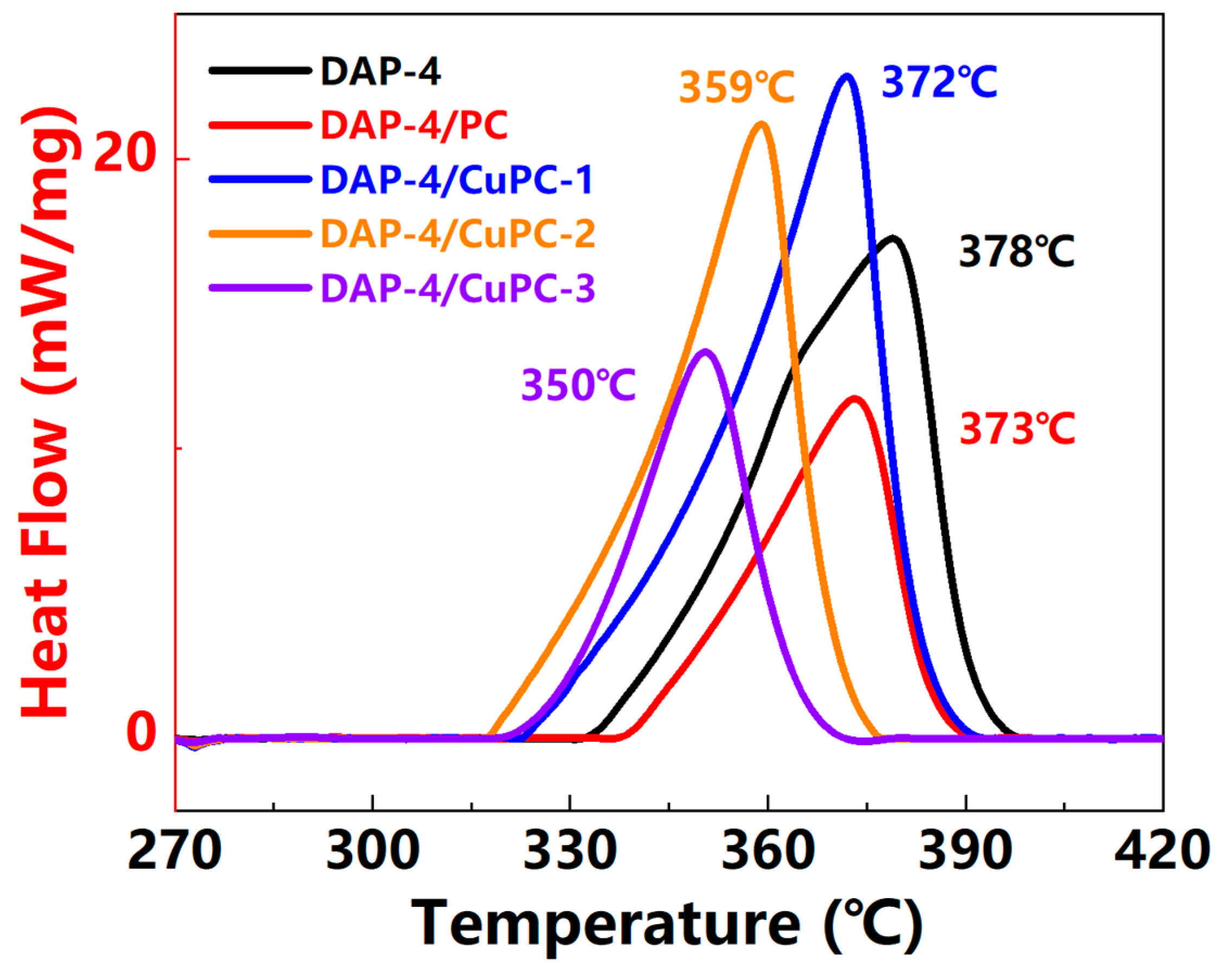 Copper-Doped Porous Carbon Derived from Biomass Substrate: A High ...