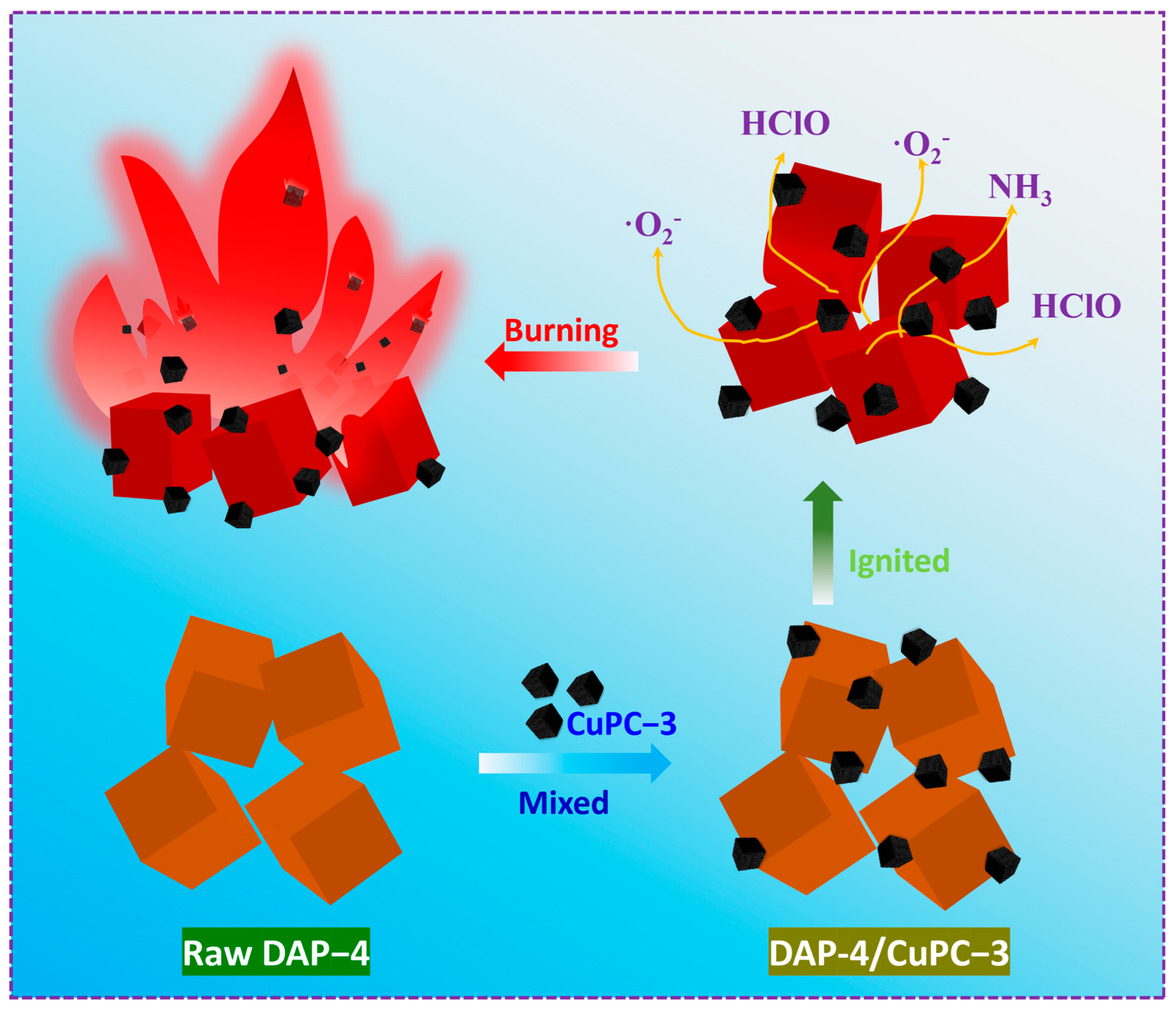Copper-Doped Porous Carbon Derived from Biomass Substrate: A High ...