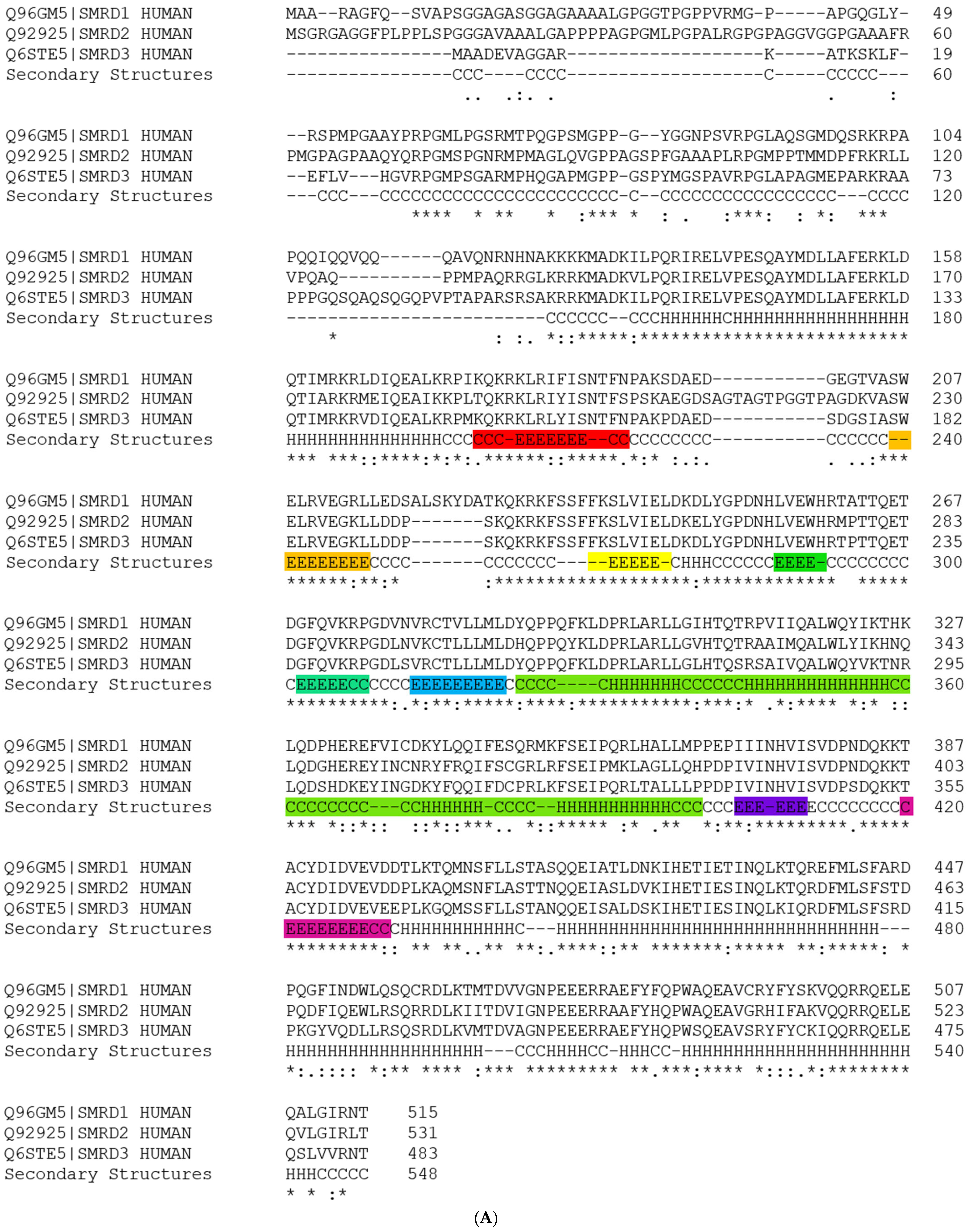 SMARCD1 and Its Functional Relevance in SWI/SNF and Cancer
