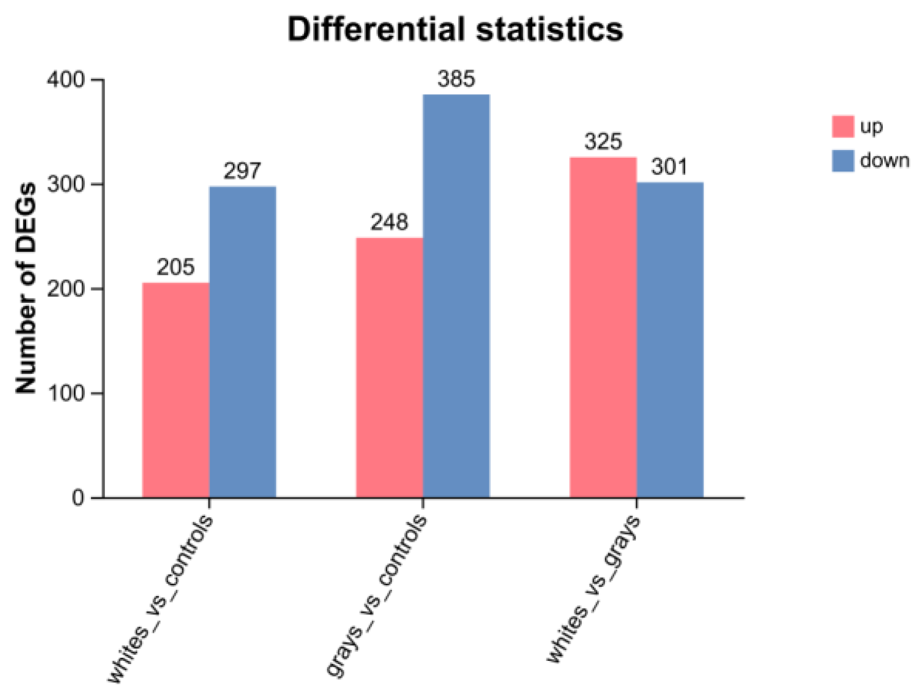Melanin Deficiency Is Associated with Immune Homeostasis in the ...