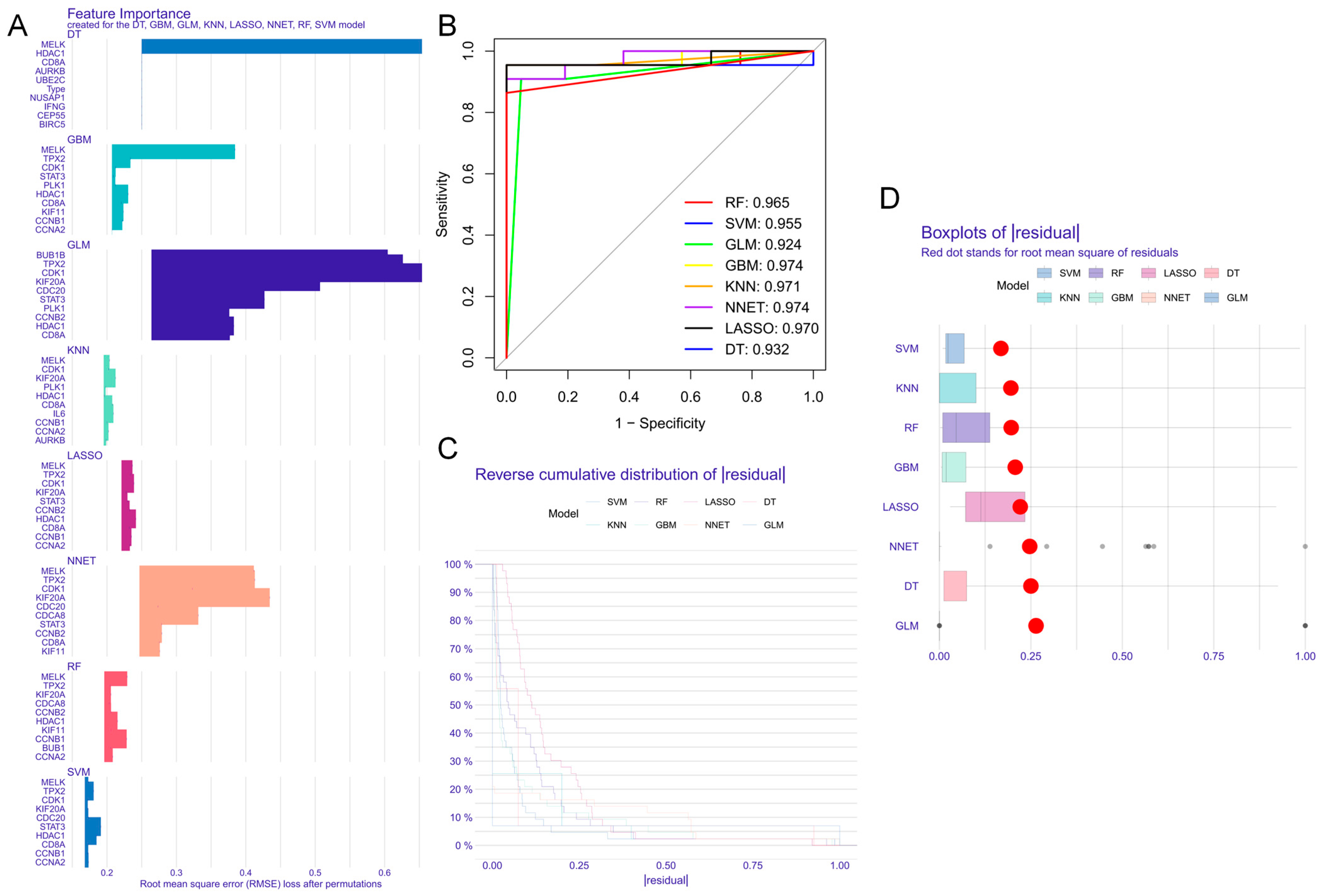 An Exploratory Transcriptomic Classification Model for Psoriasis Based ...