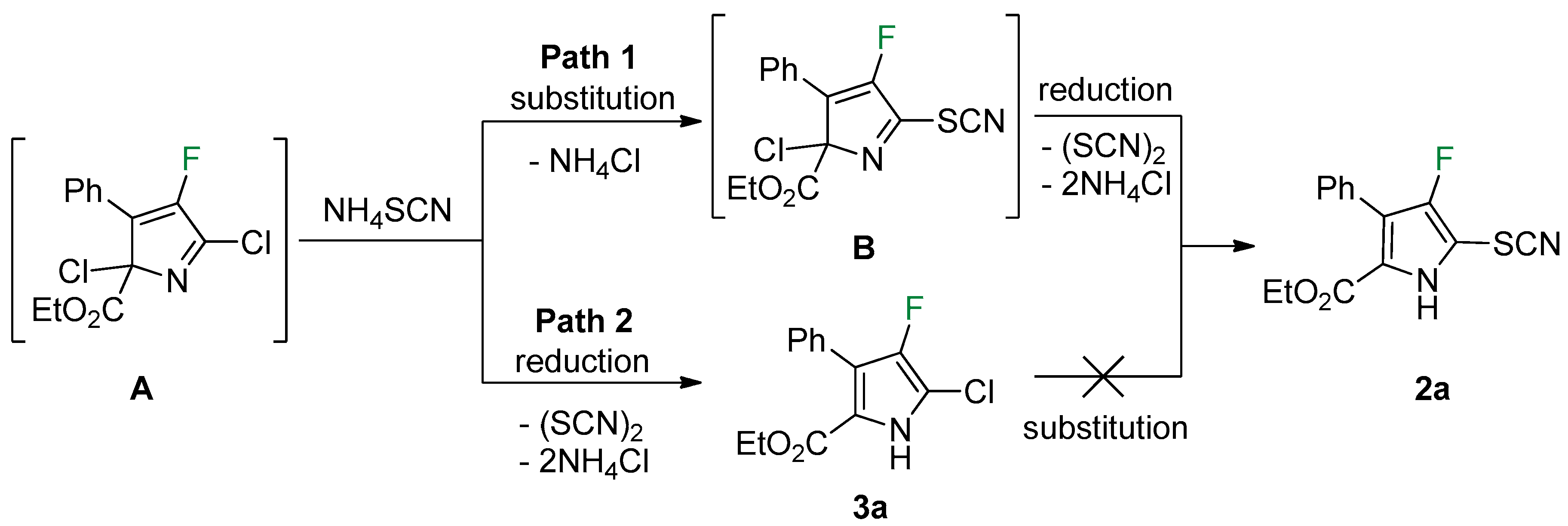 Efficient One-Pot Functionalization of Pyrroles via Dearomative ...