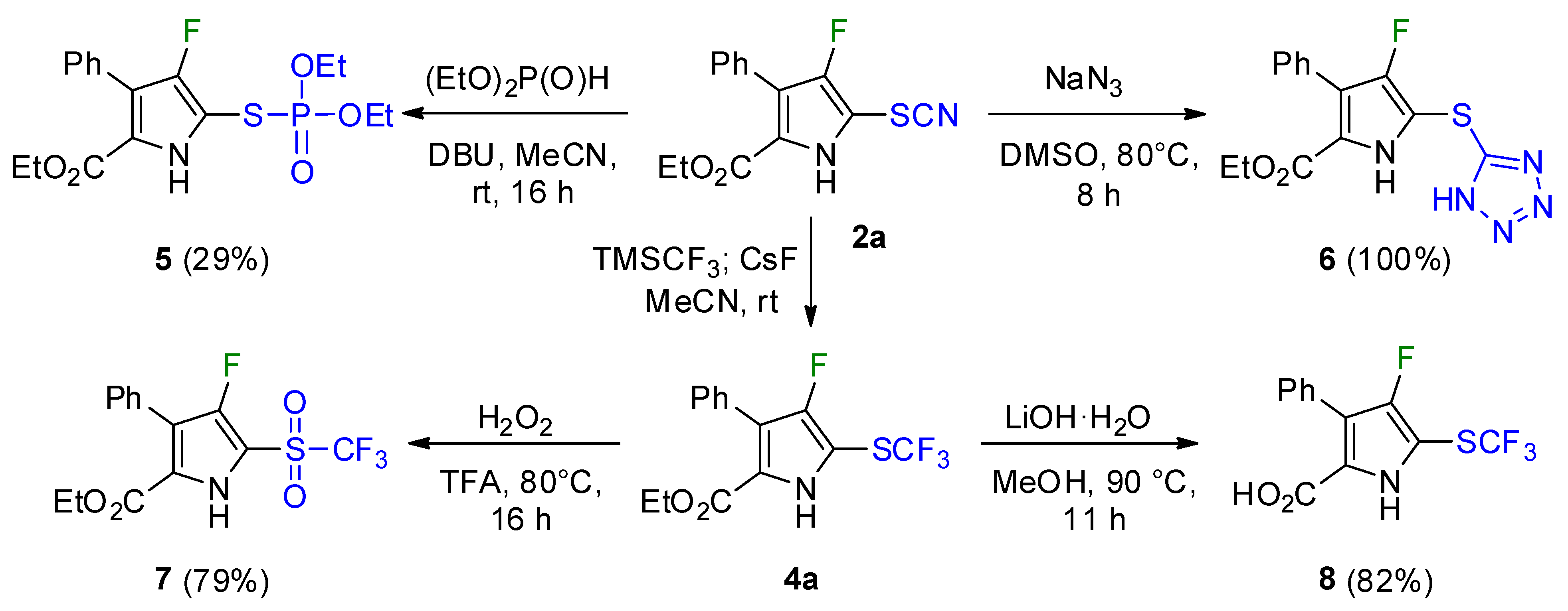 Efficient One-Pot Functionalization of Pyrroles via Dearomative ...