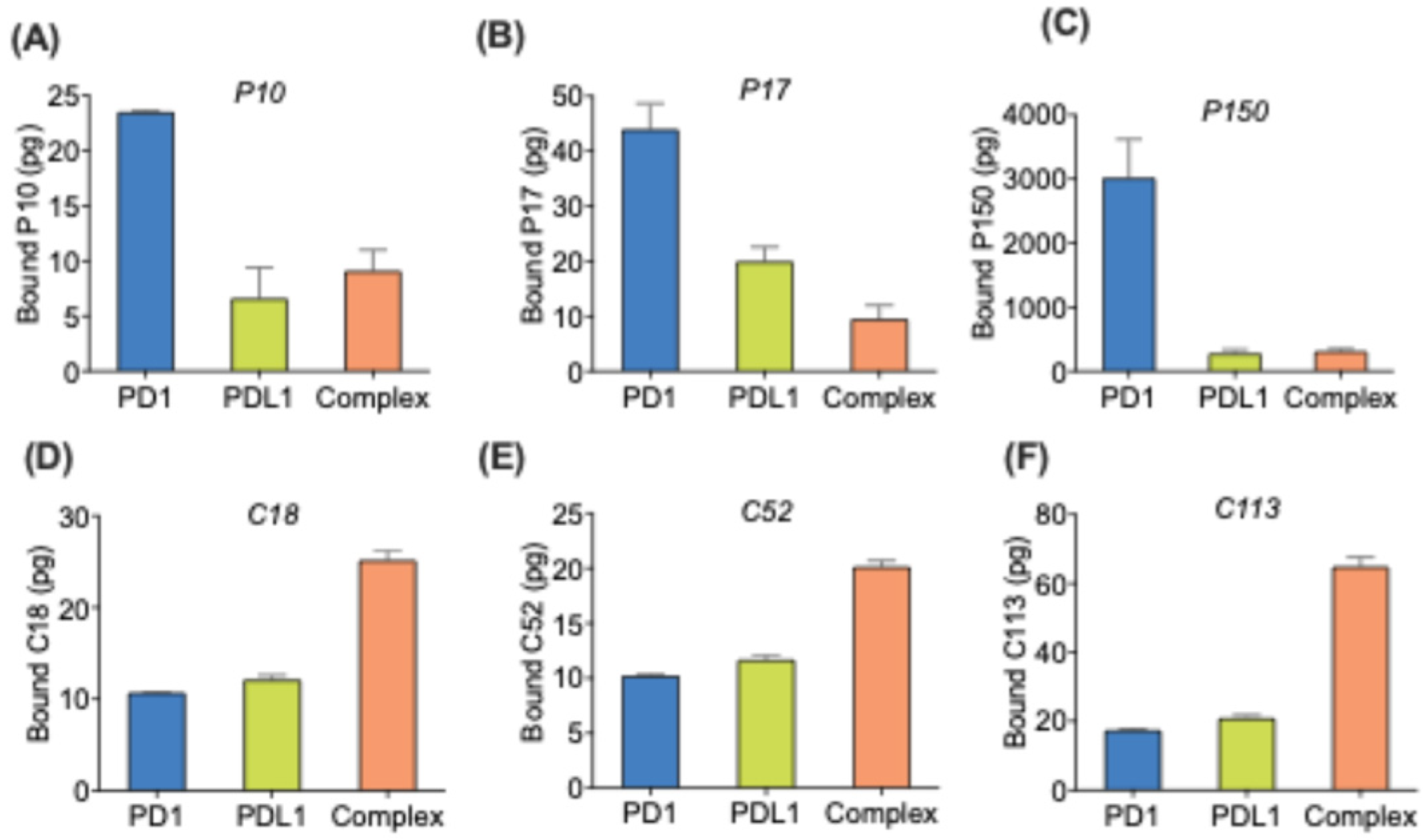 Quantifying PD1 Saturation by PDL1 in Tumor Tissue Using a Novel RNA ...