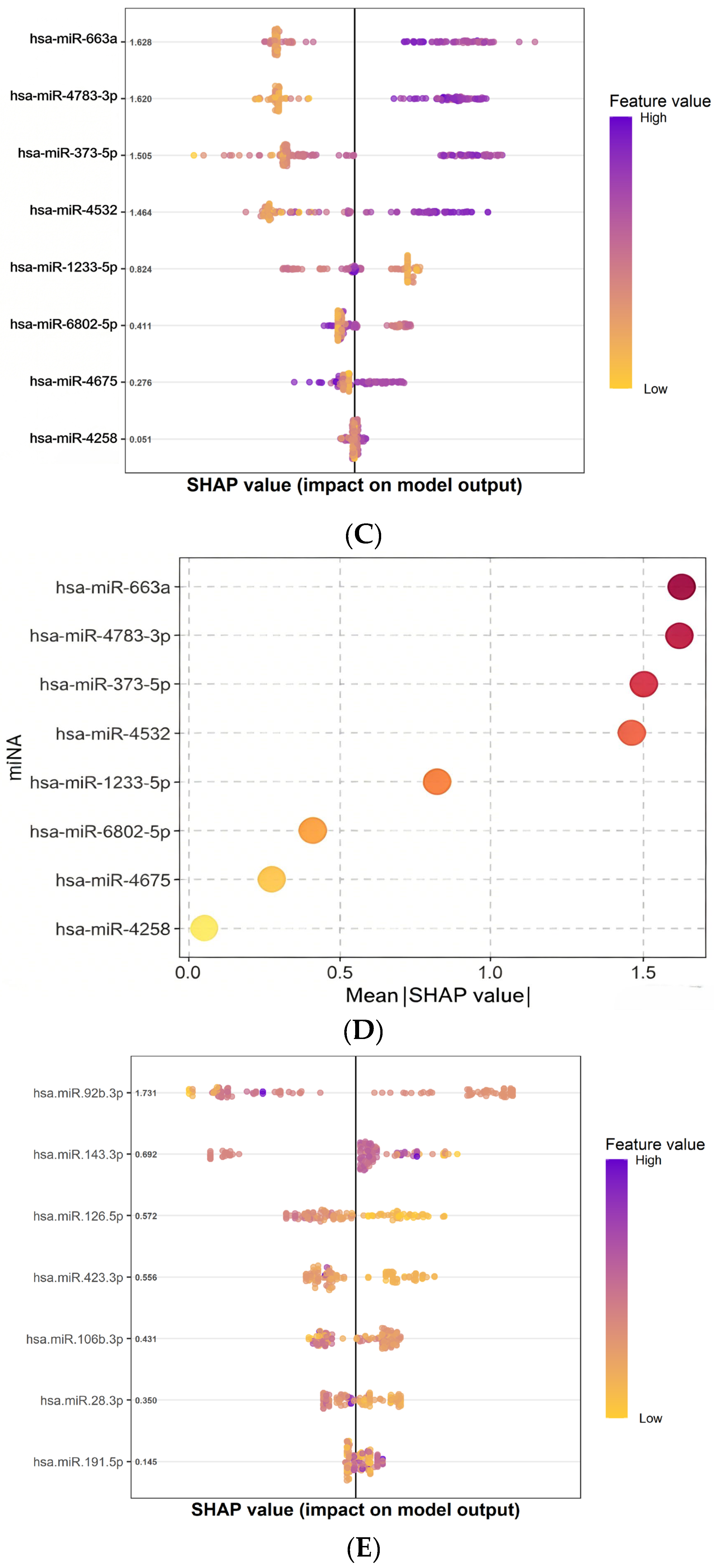 Comparative Analysis of Serum and Tissue miRNA Expression Profiles and ...