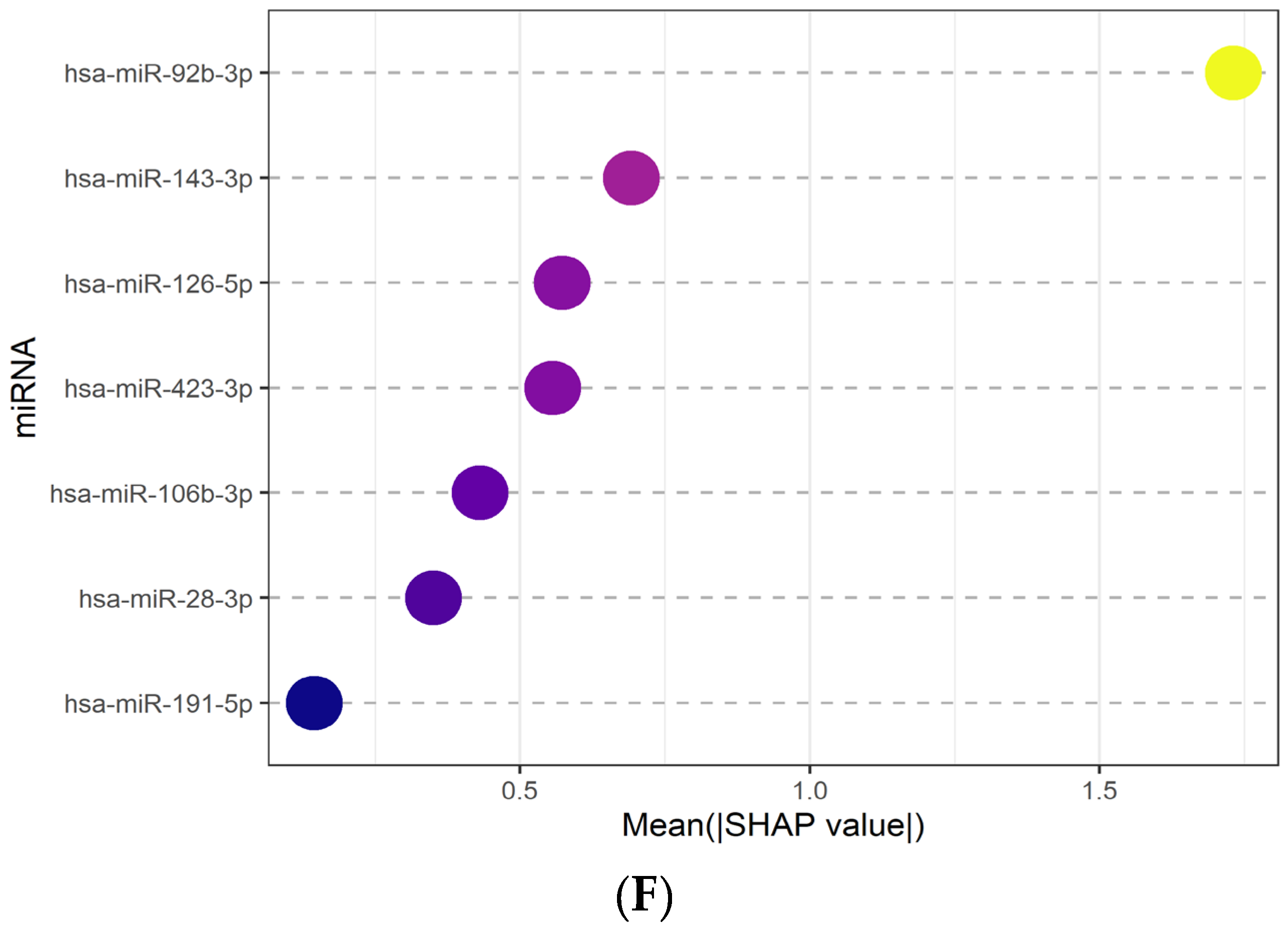 Comparative Analysis of Serum and Tissue miRNA Expression Profiles and ...