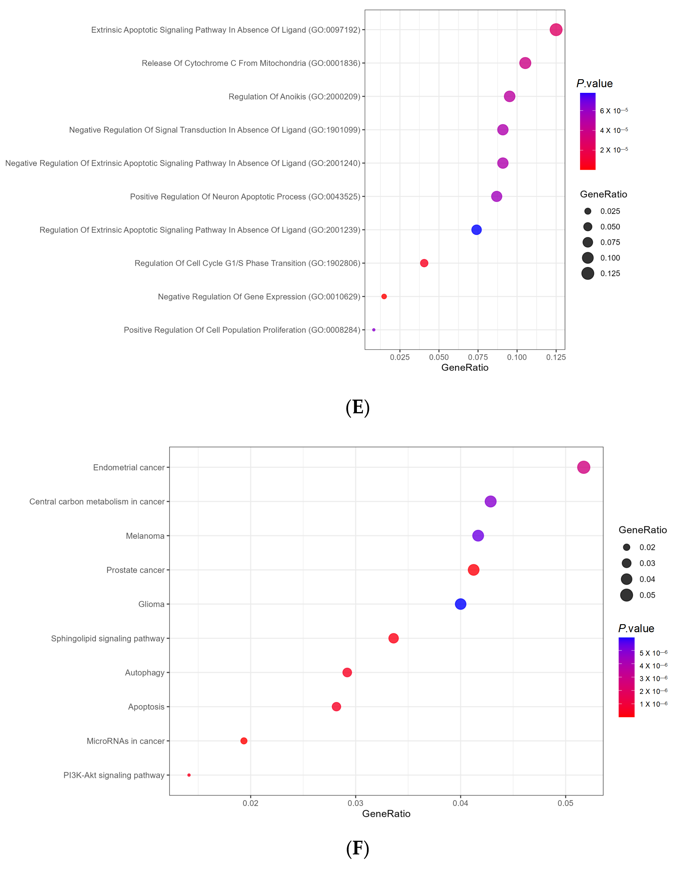 Comparative Analysis of Serum and Tissue miRNA Expression Profiles and ...