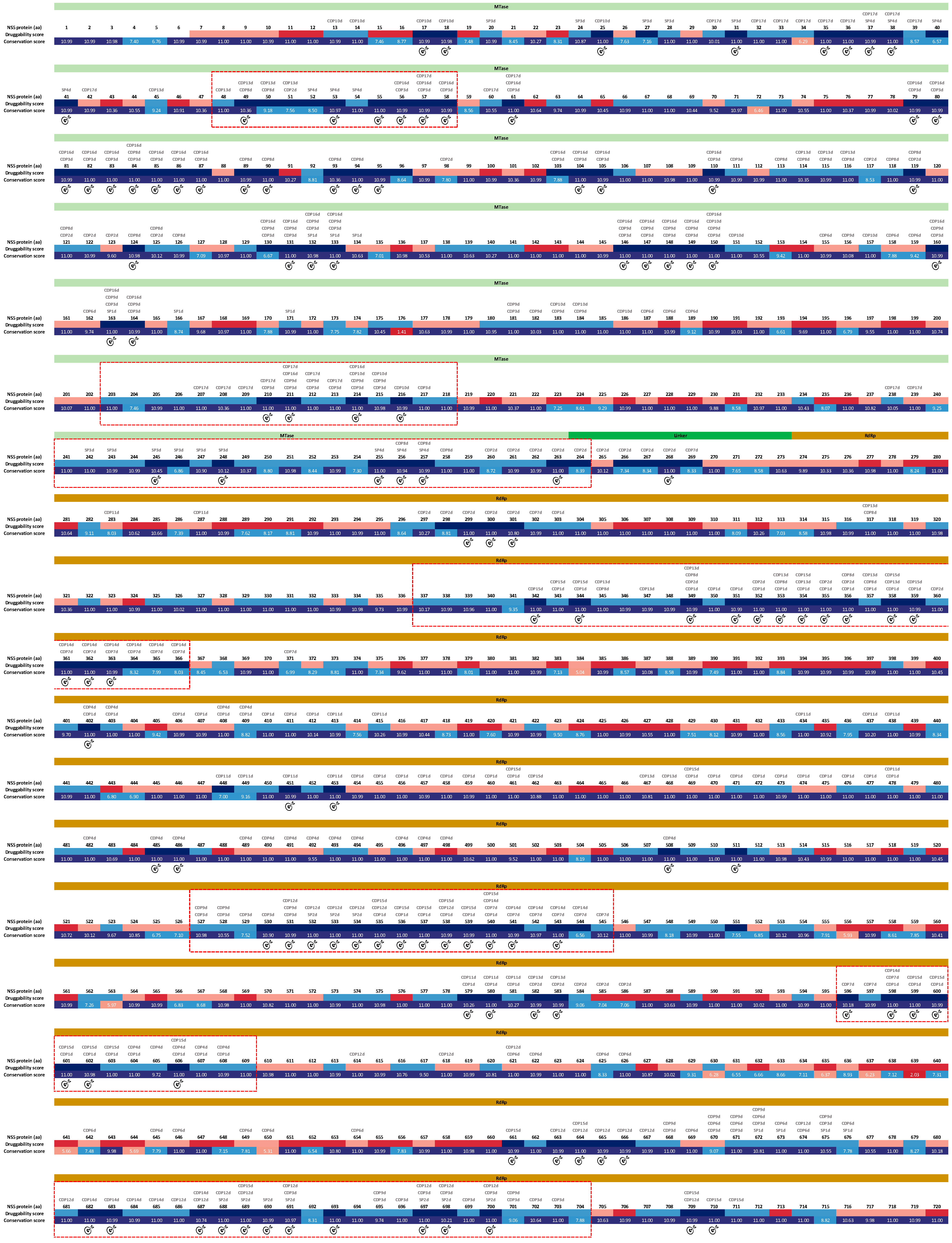 Ns5 Dengue Virus NS5 Target Discovery: A Comprehensive in Silico ...