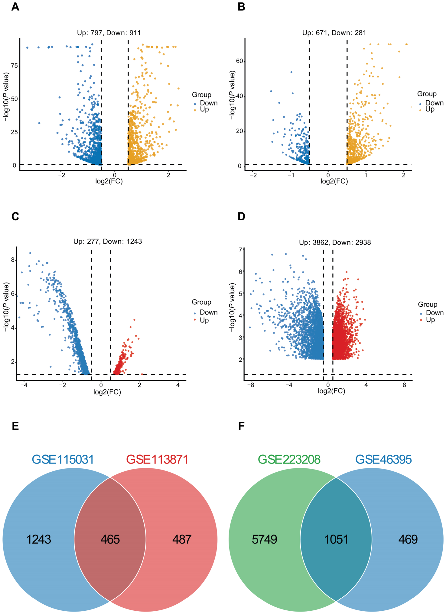 Cross-Species Identification and Validation of Hub Genes and Potential ...