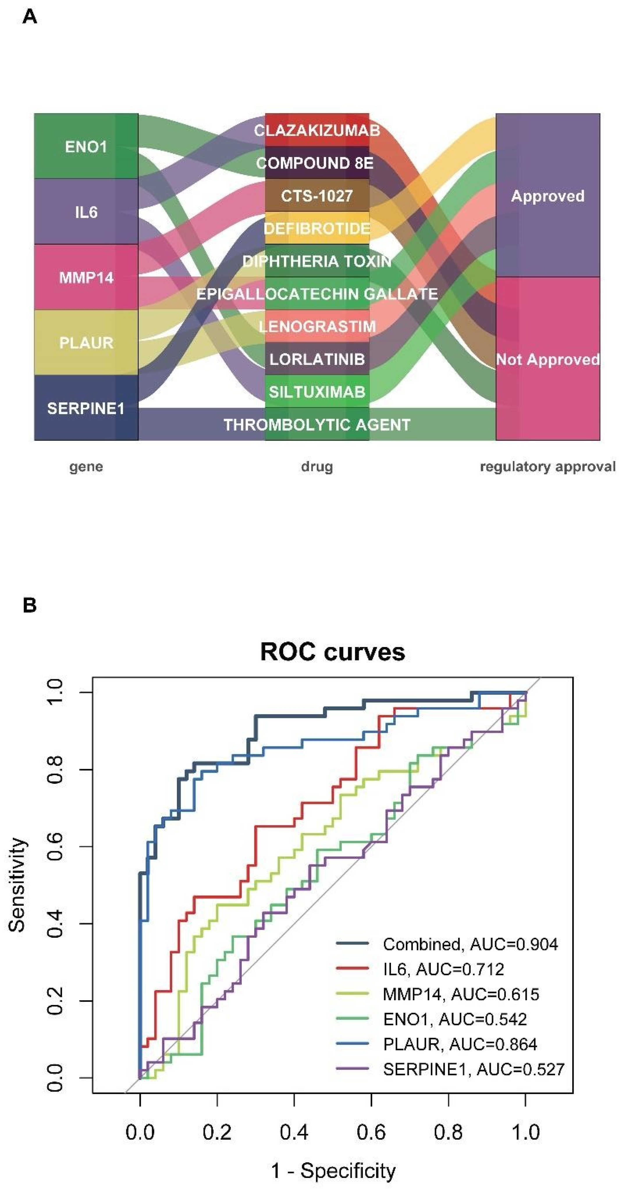 Cross-Species Identification and Validation of Hub Genes and Potential ...