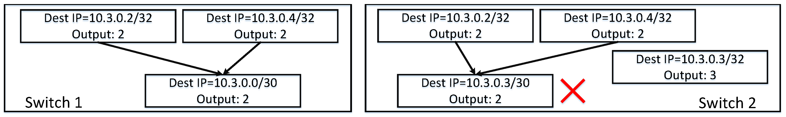 Hidden Redirection Risk Minimizing Interruptions in Flow Redirection to Mitigate Link Flooding ...