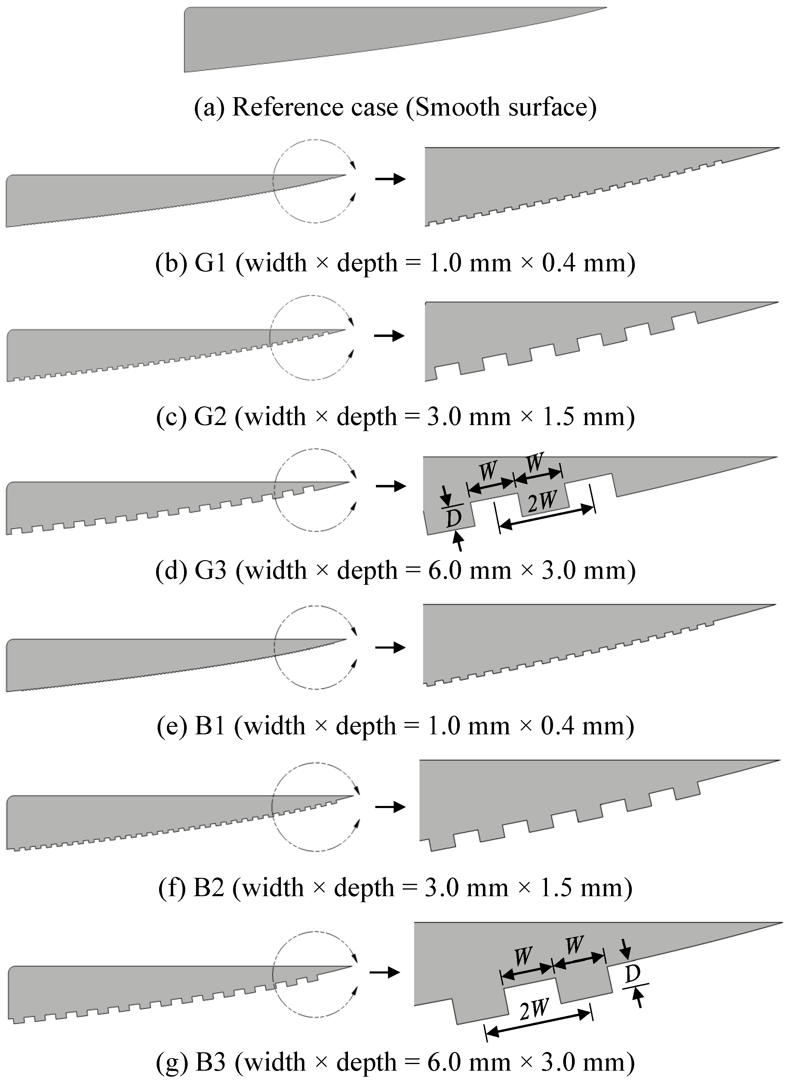 Effect of Surface Grooves and Bars on Gas Accumulation in Diverging ...