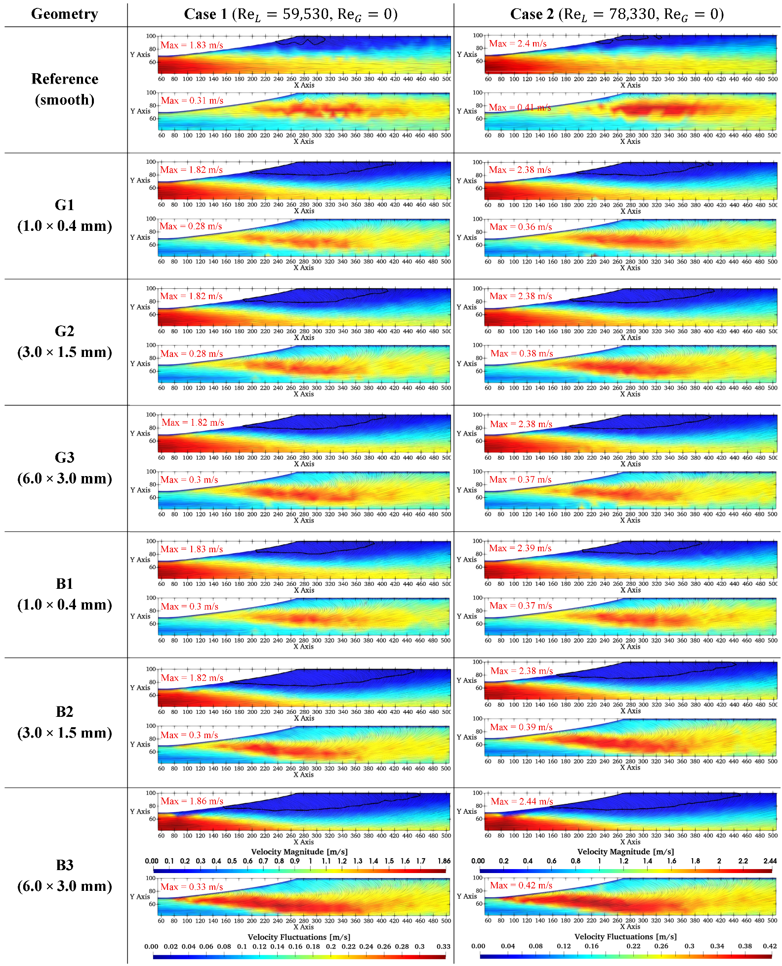 Effect of Surface Grooves and Bars on Gas Accumulation in Diverging ...