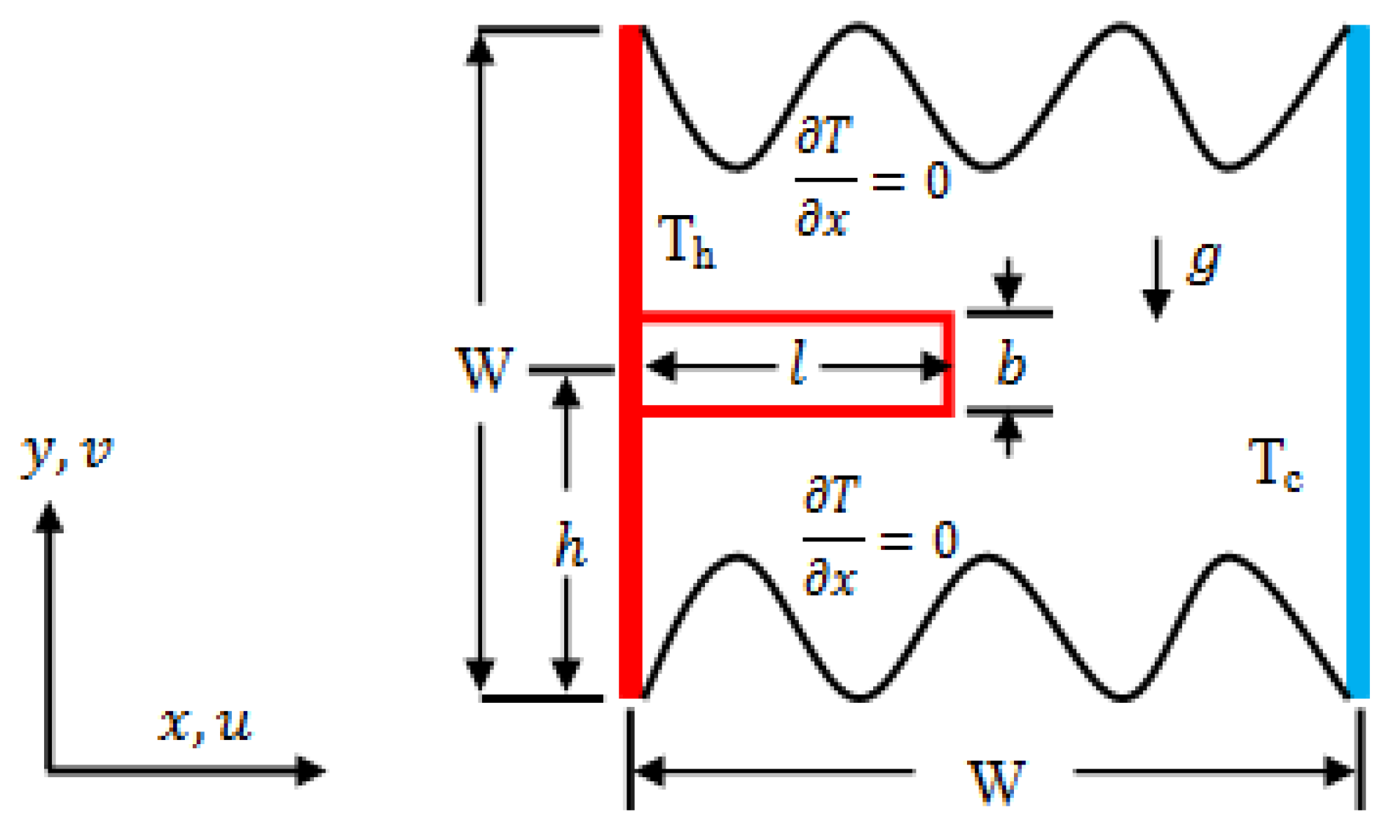 Effect of Fin Length and Location on Natural Convection Heat Transfer ...