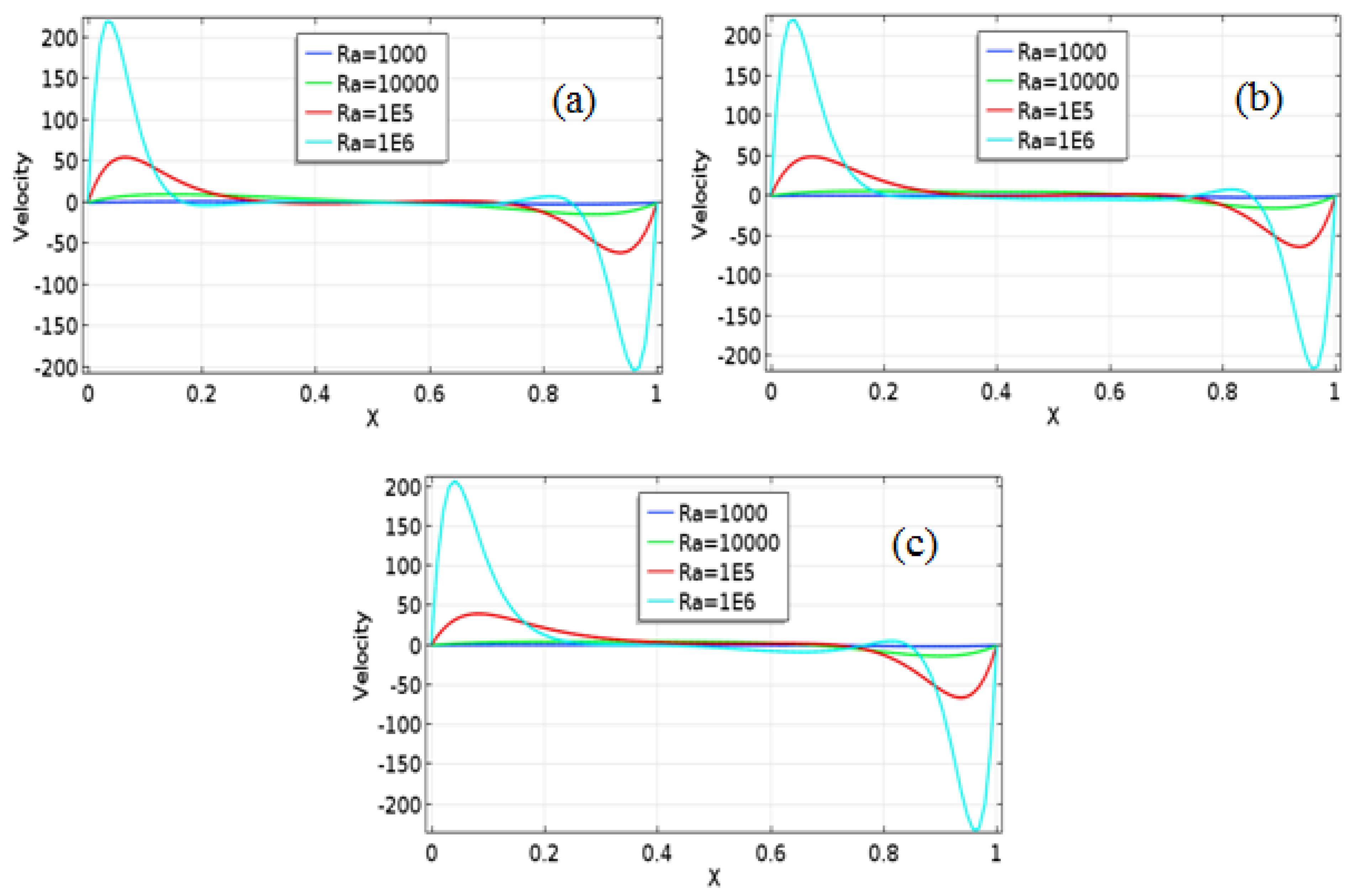 Effect of Fin Length and Location on Natural Convection Heat Transfer ...