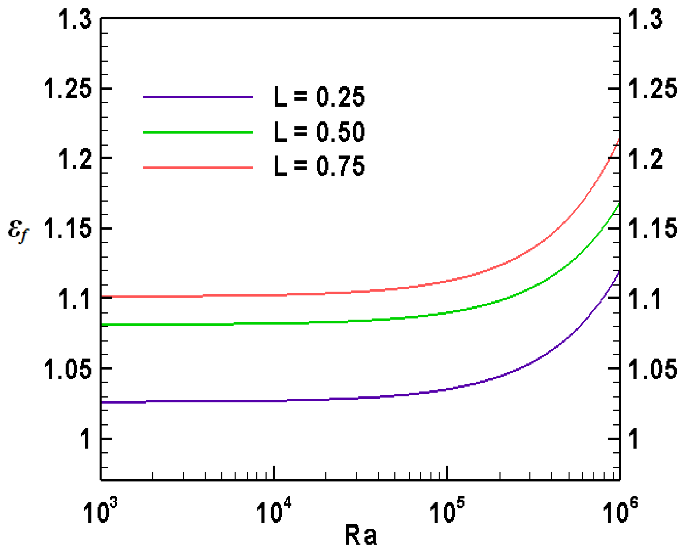 Effect of Fin Length and Location on Natural Convection Heat Transfer ...