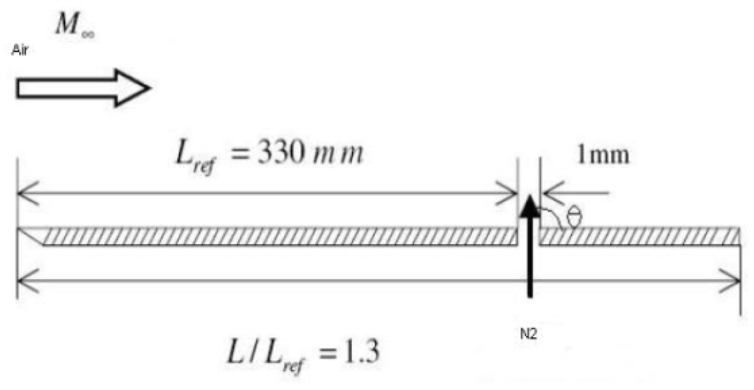 Study of Sonic Jet and Shock Boundary Layer Interaction Using CFD