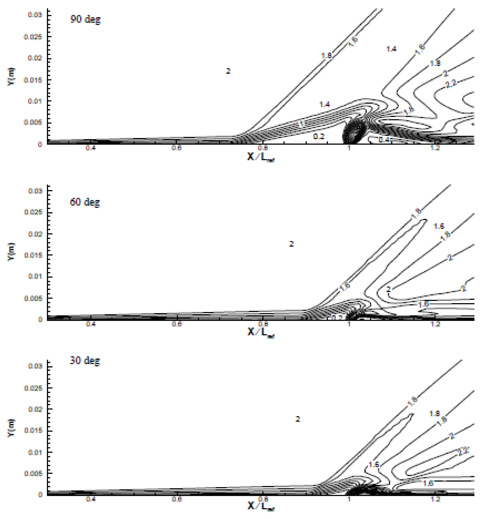 Study of Sonic Jet and Shock Boundary Layer Interaction Using CFD