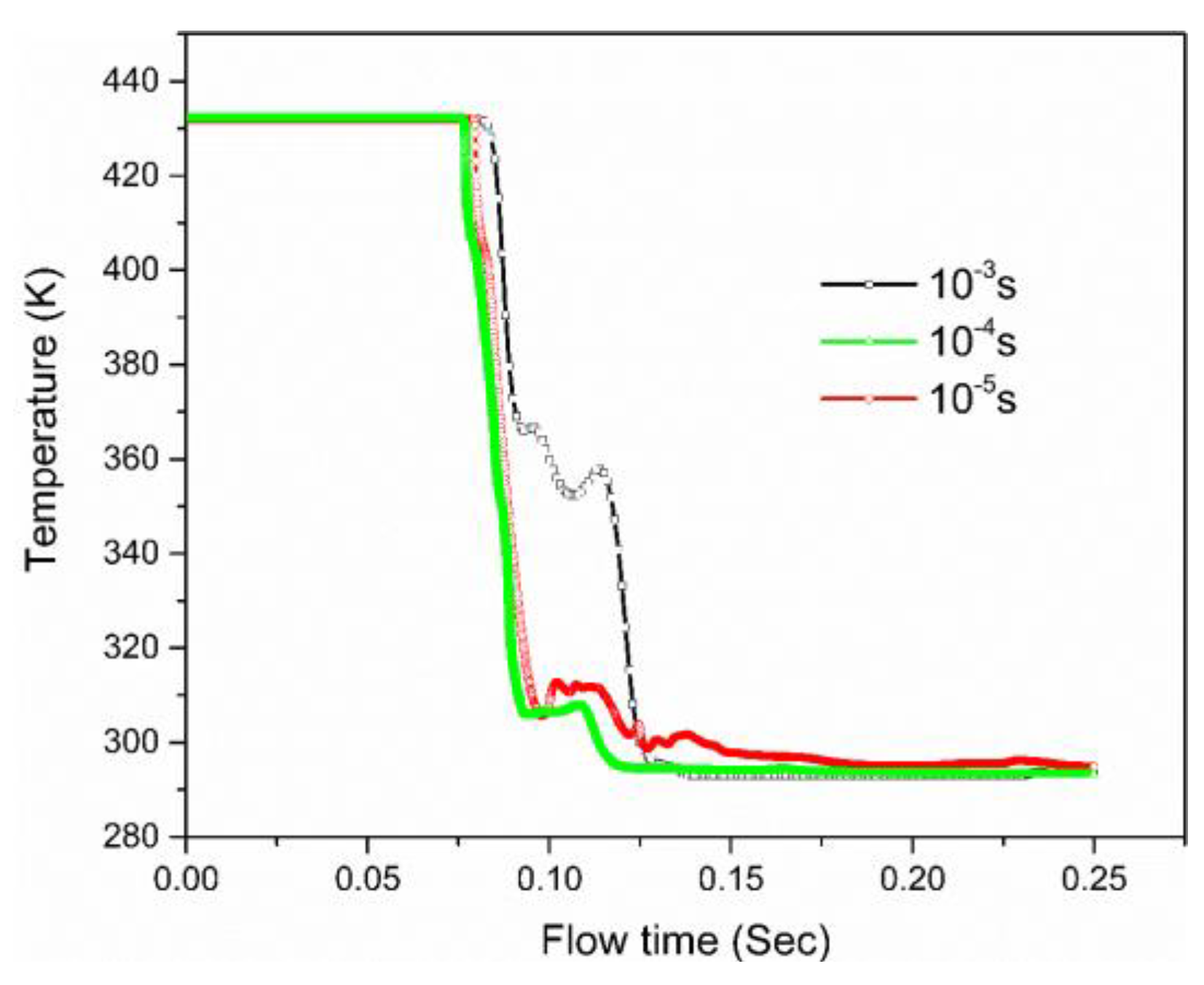 Numerical investigation on pressure oscillations in steam condensation ...