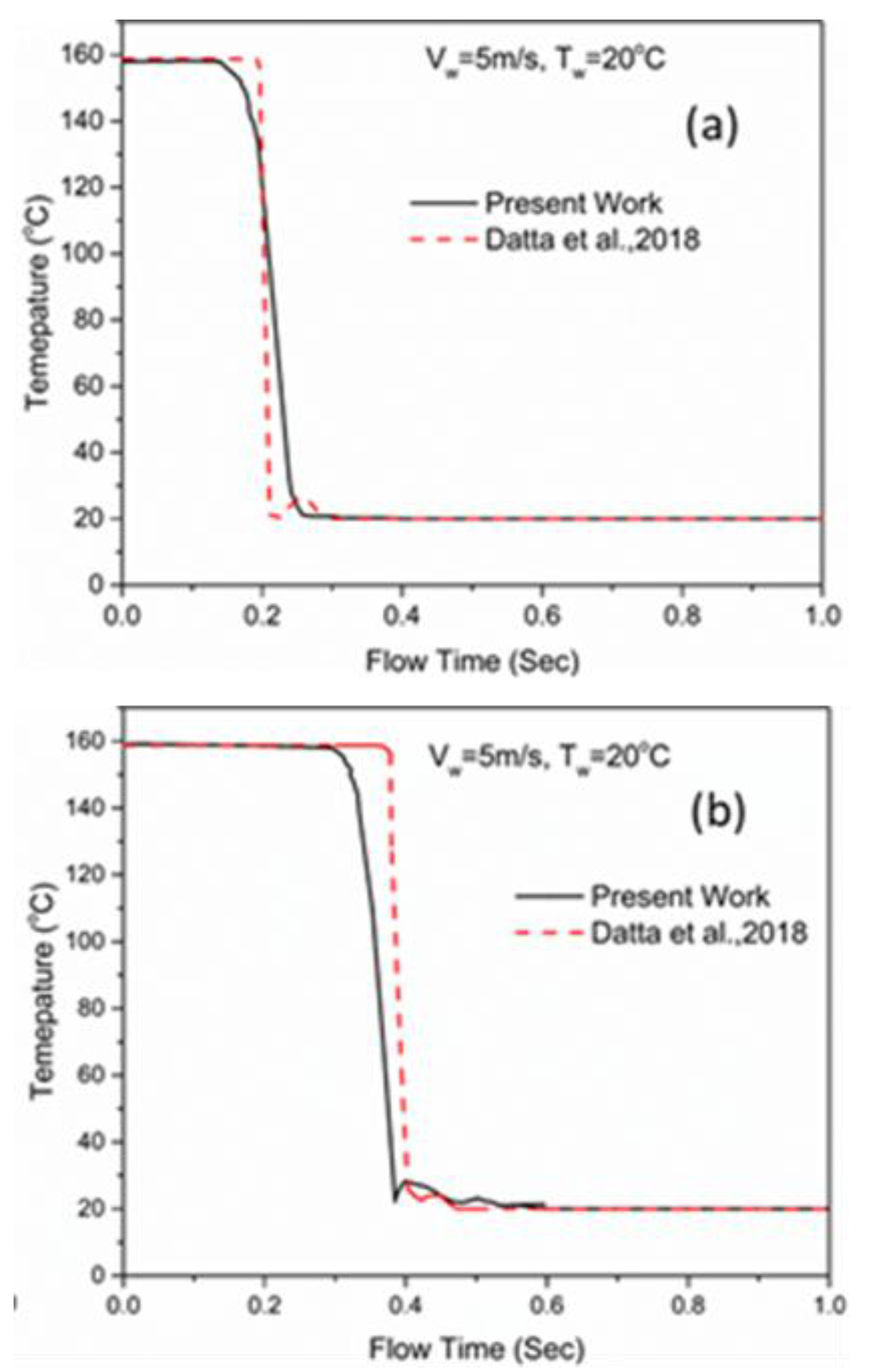 Numerical investigation on pressure oscillations in steam condensation ...