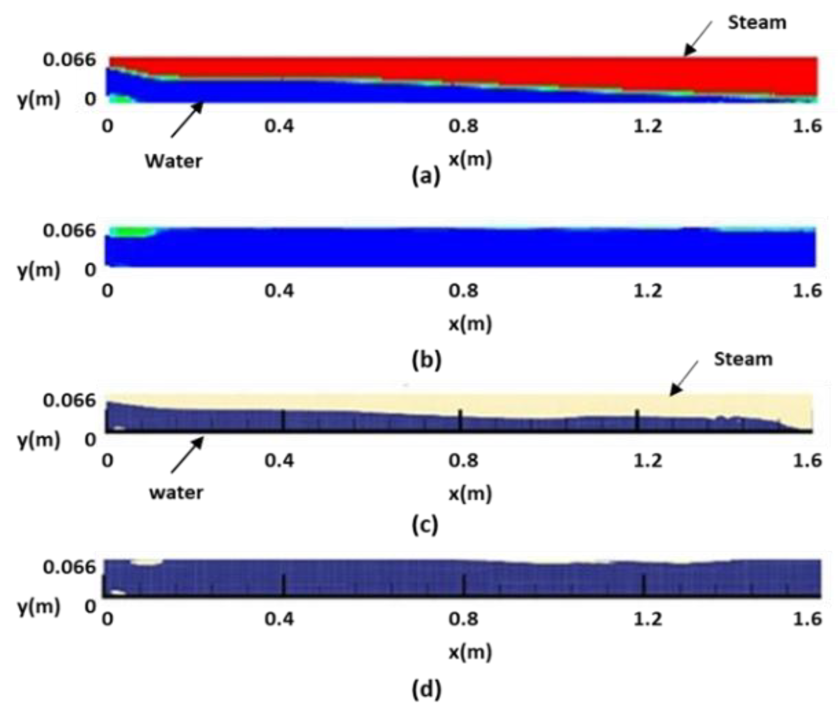 Numerical investigation on pressure oscillations in steam condensation ...