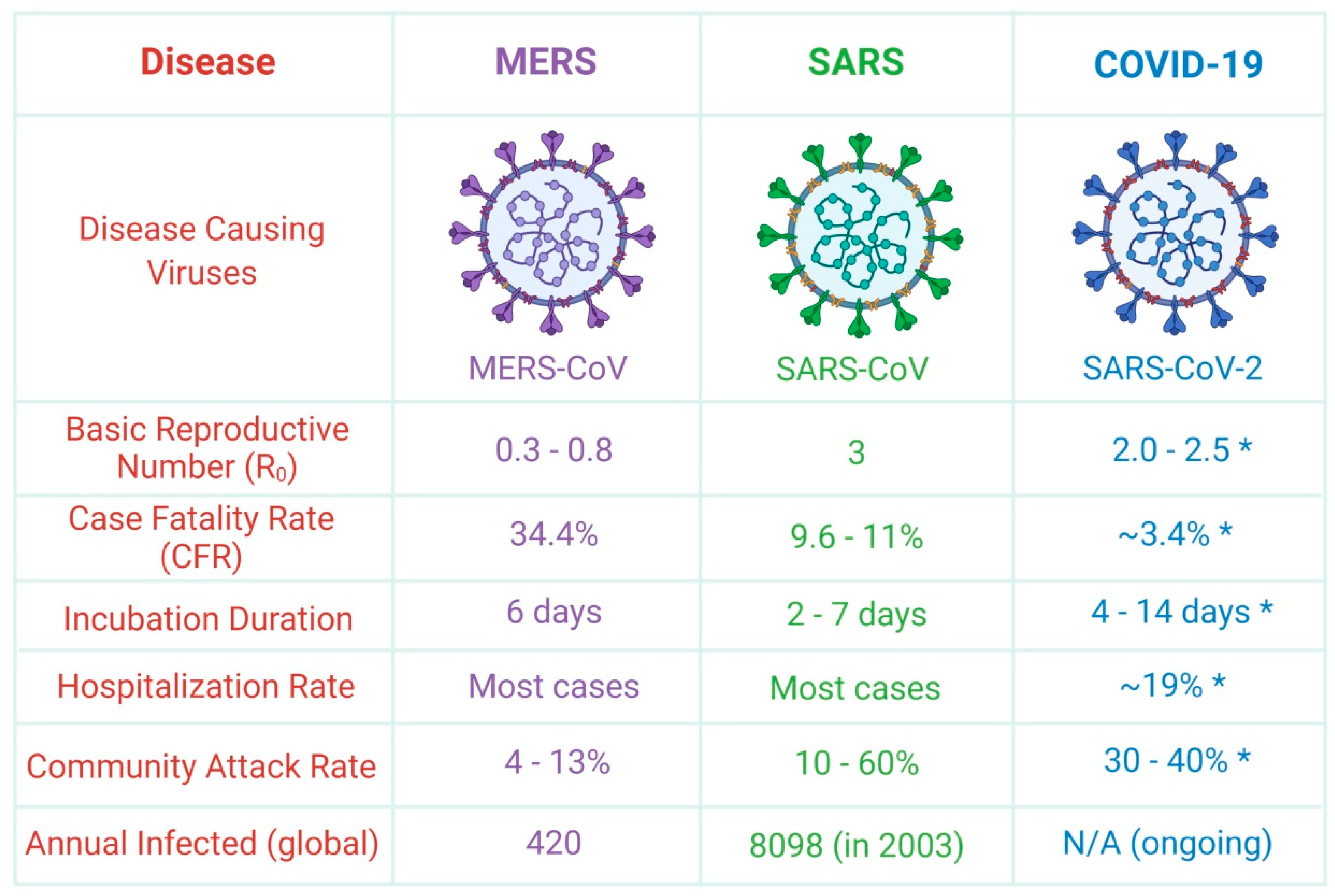 Immuno | Free Full-Text | Current Understanding of Novel