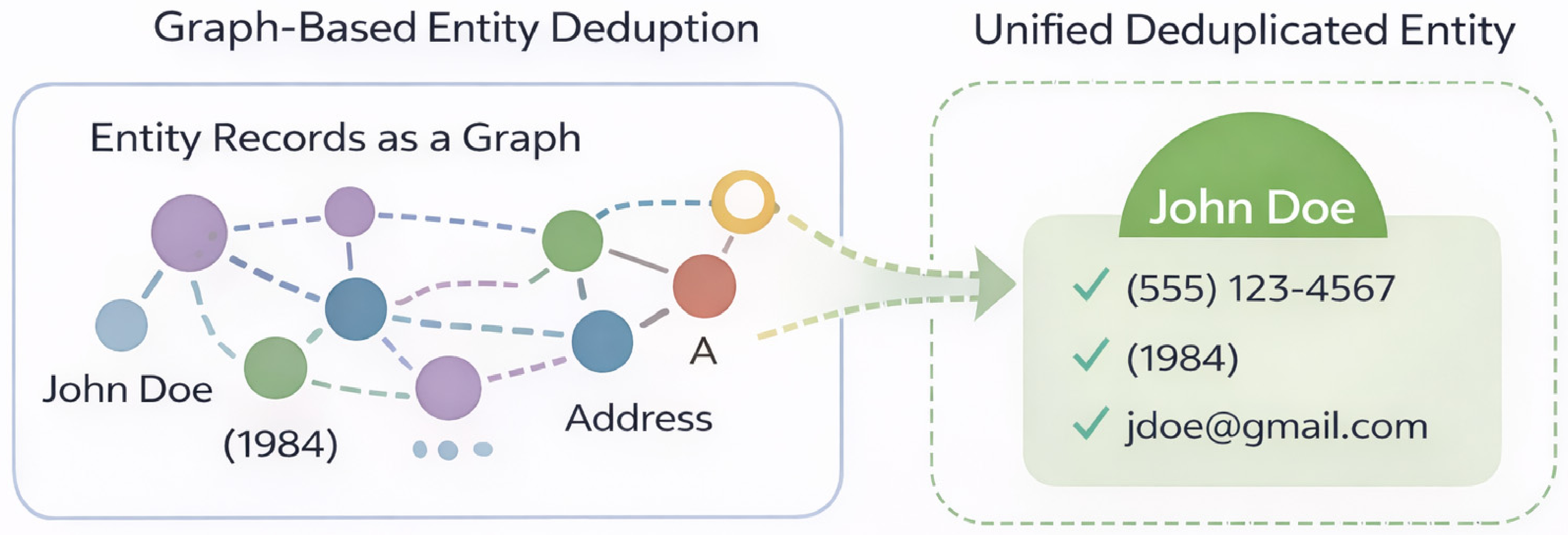 StableID: An Iterative Graph-Based Framework for Persistent Entity ...