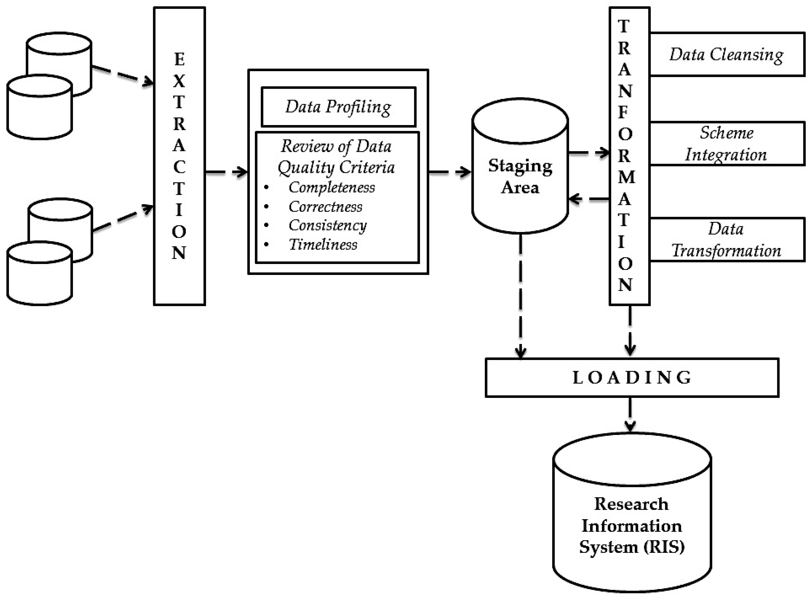 Informatics Free Full Text ETL Best Practices For Data Quality Informatics Free Full Text ETL Best Practices For Data Quality