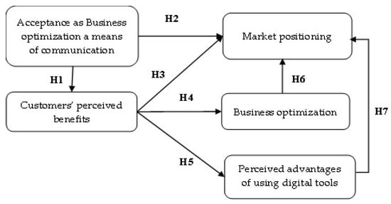 unit 12 internet marketing in business