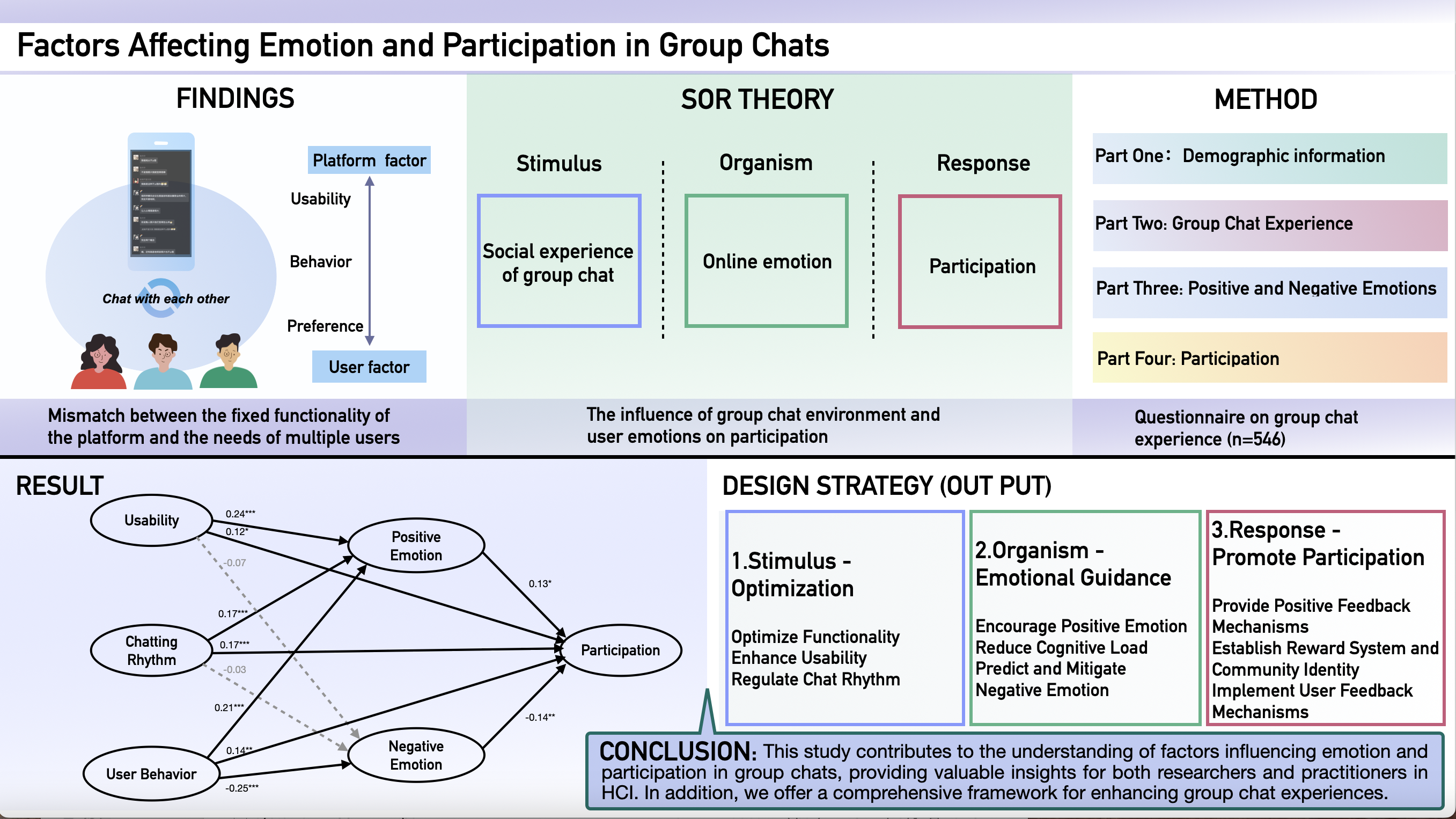 Graphical Abstract